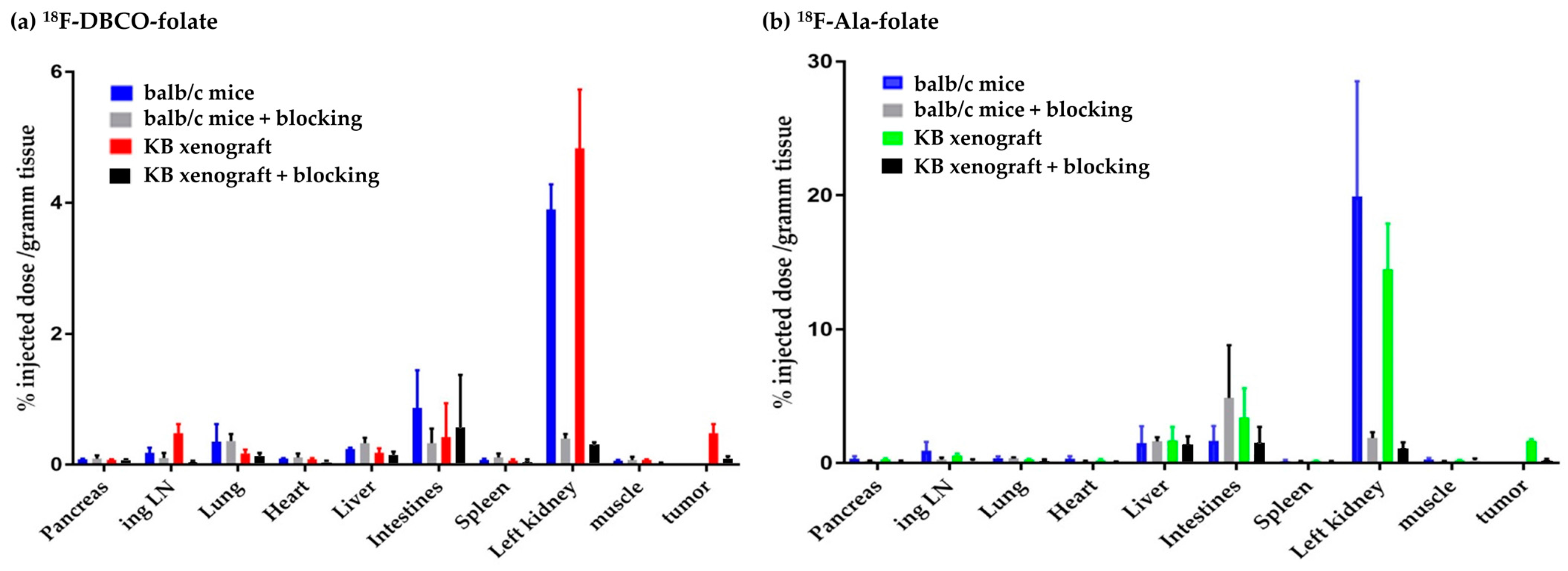 Pharmaceuticals 11 00030 g003