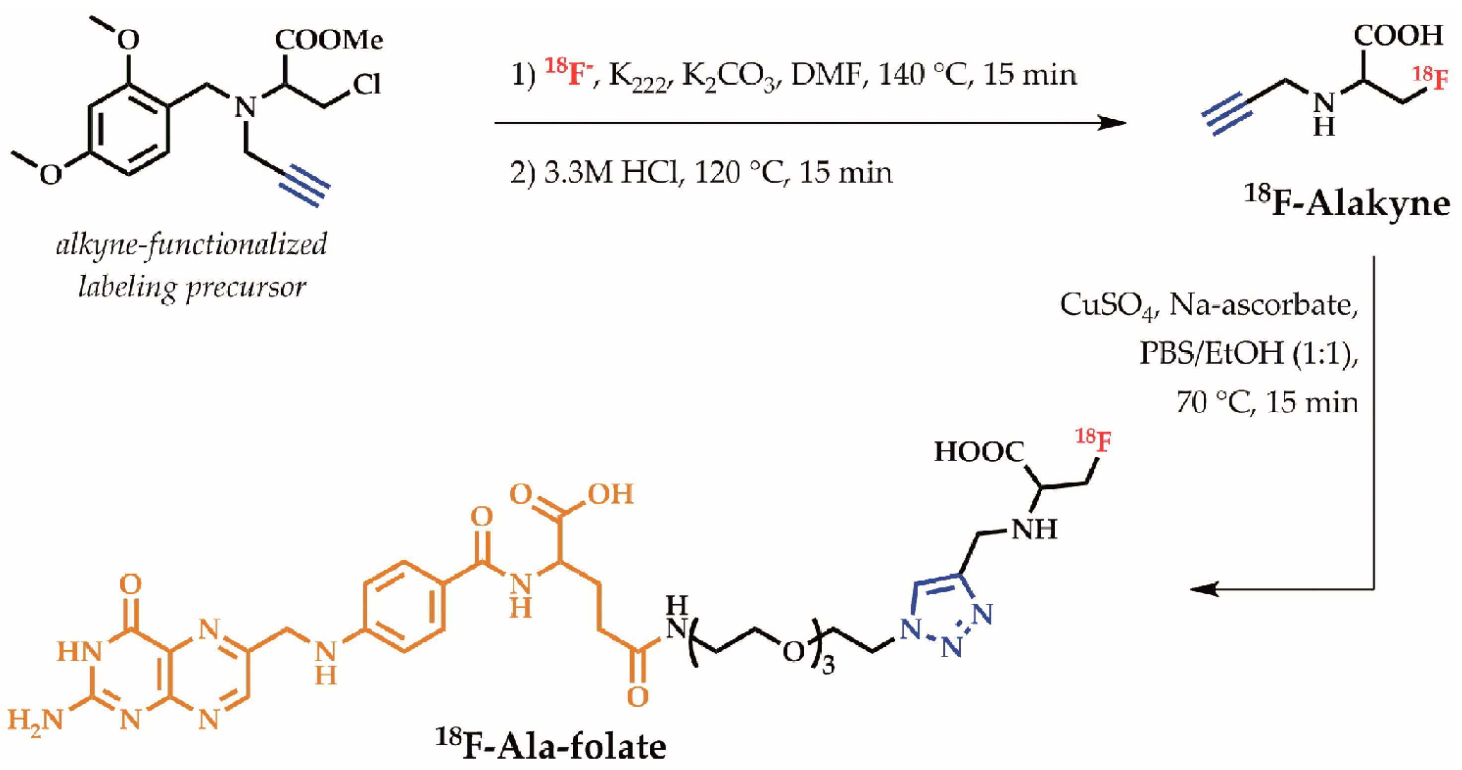 Pharmaceuticals 11 00030 sch002