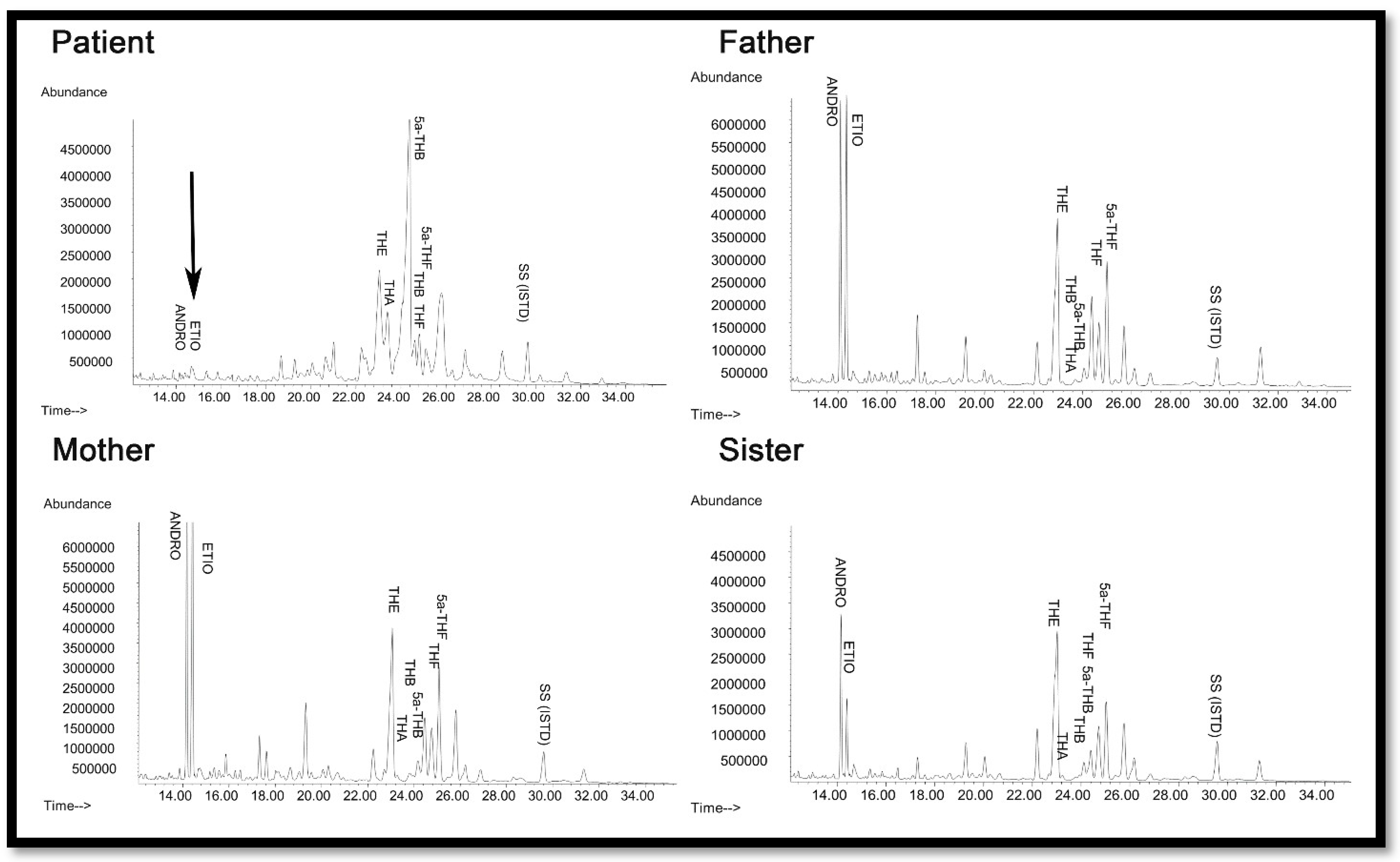 Pharmaceuticals 11 00037 g004