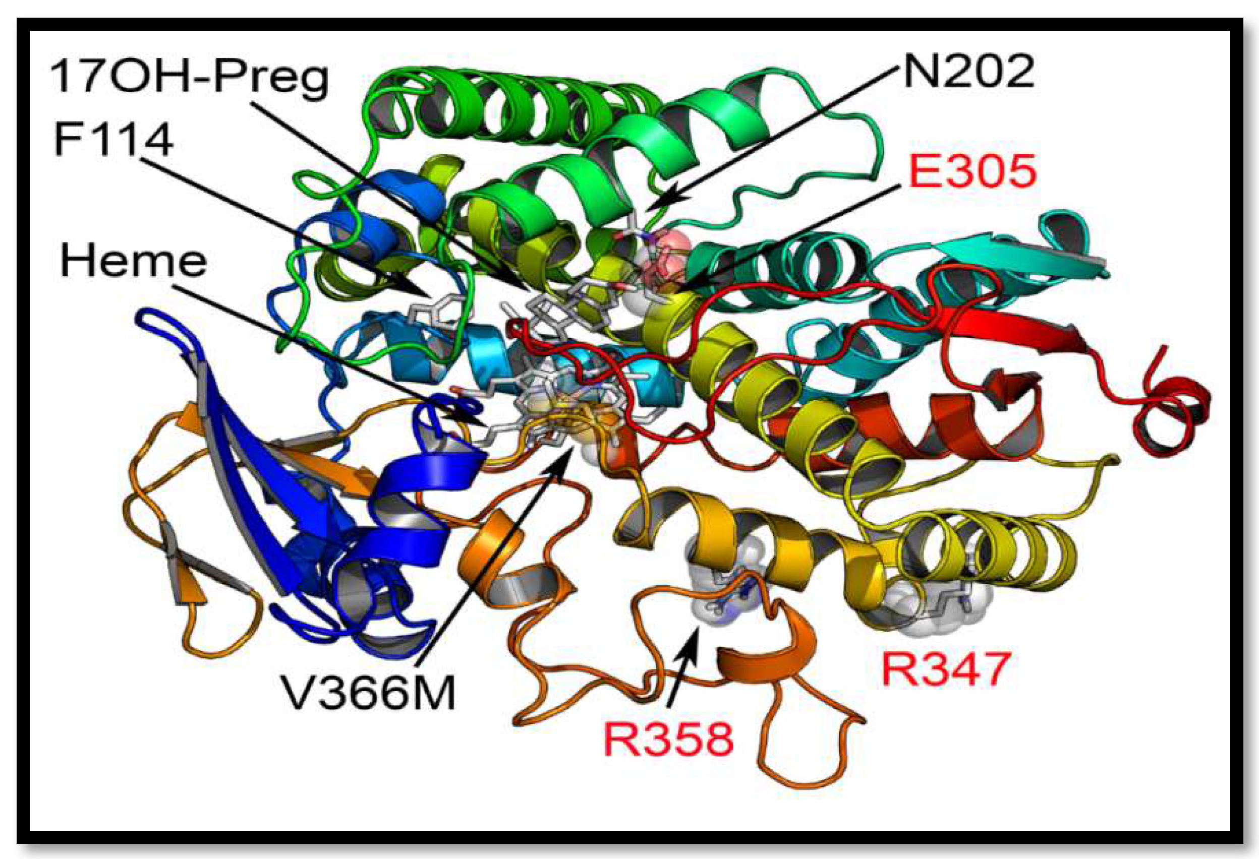 Pharmaceuticals 11 00037 g006