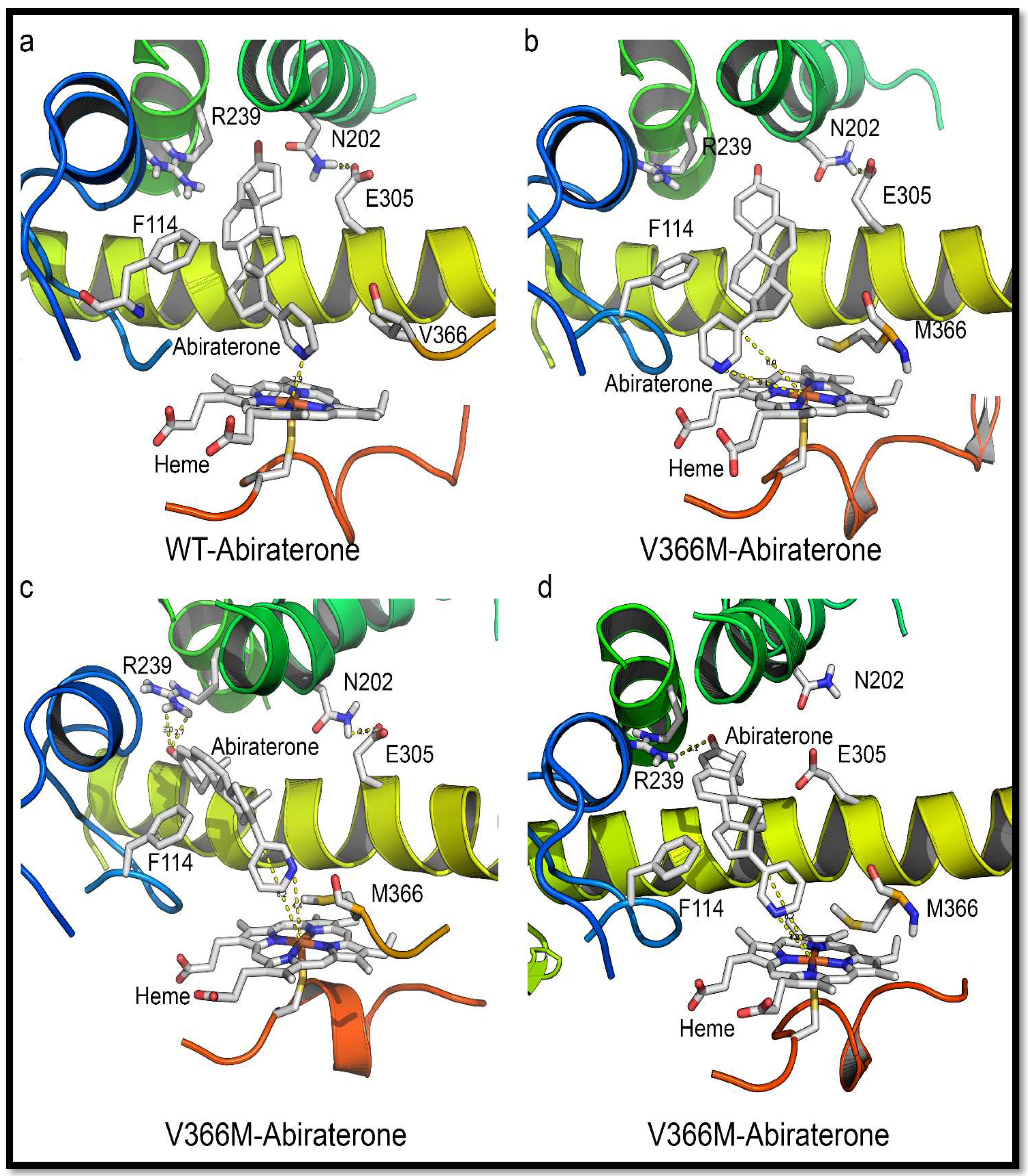 Pharmaceuticals 11 00037 g008