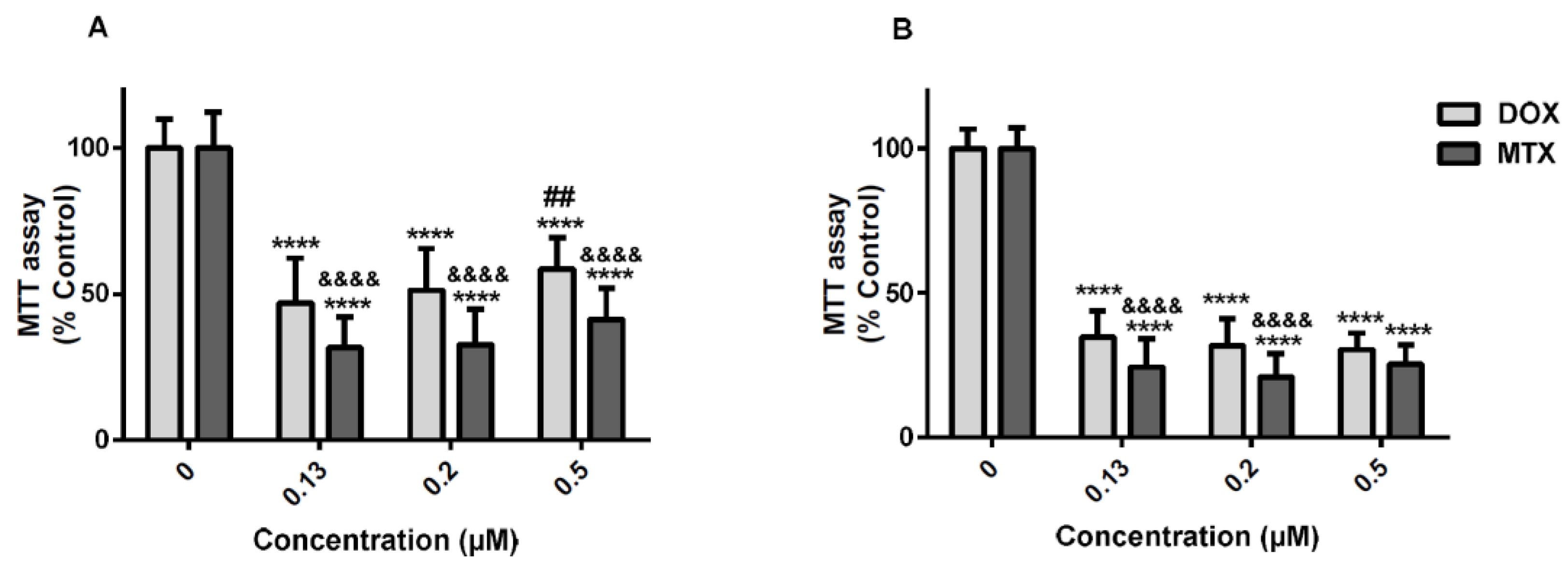 Pharmaceuticals 11 00041 g001