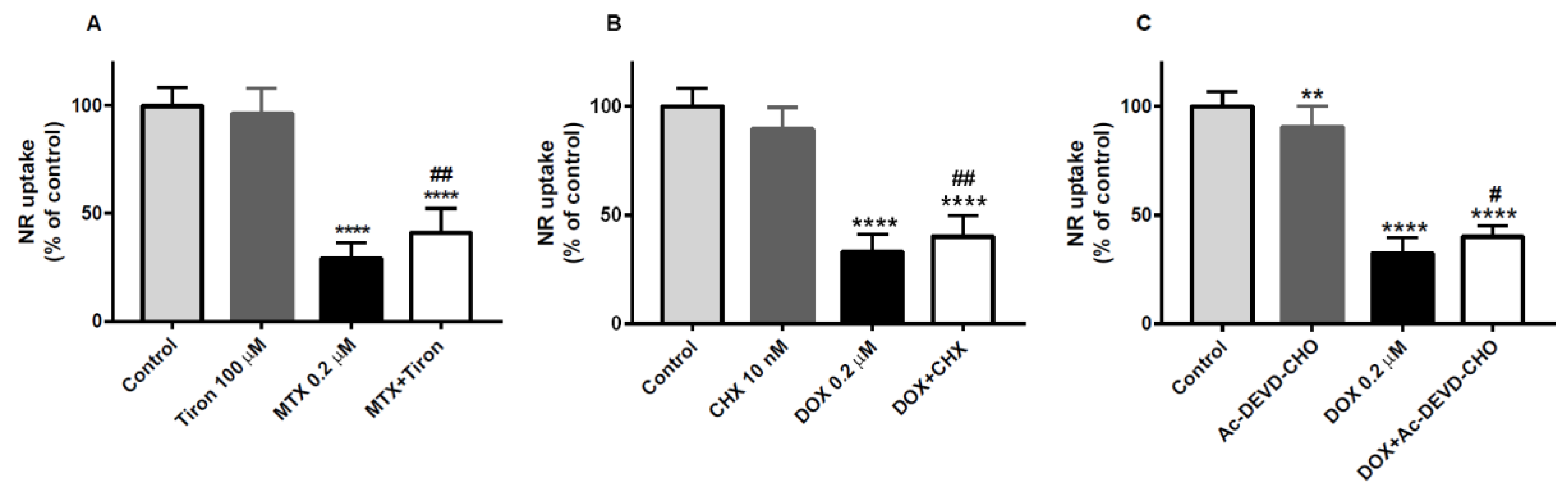 Pharmaceuticals 11 00041 g008