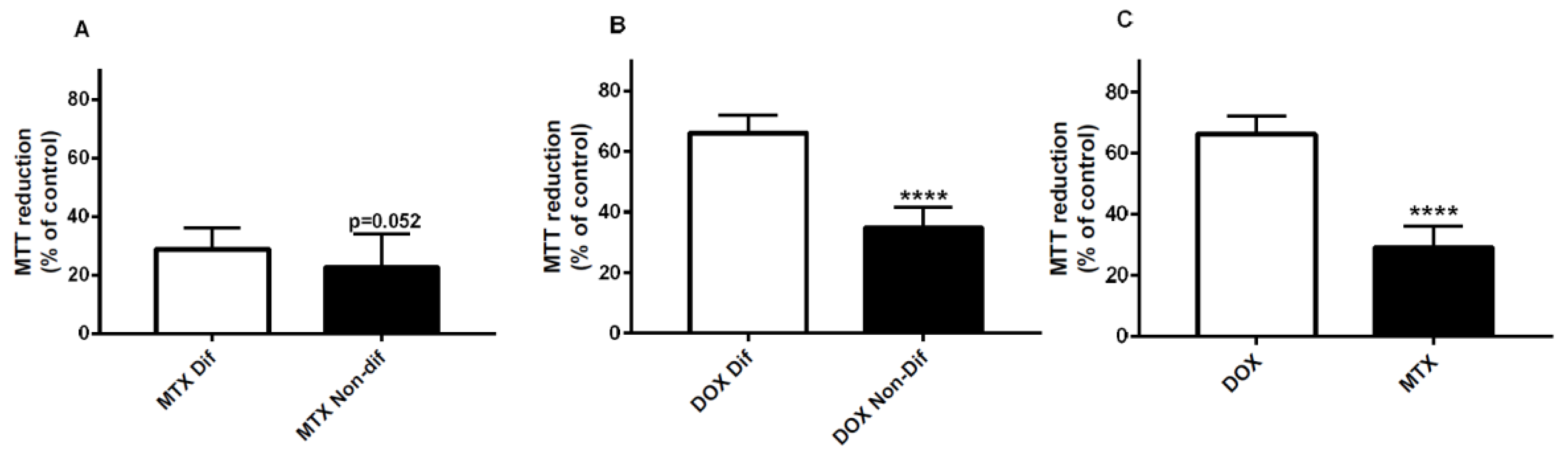 Pharmaceuticals 11 00041 g009