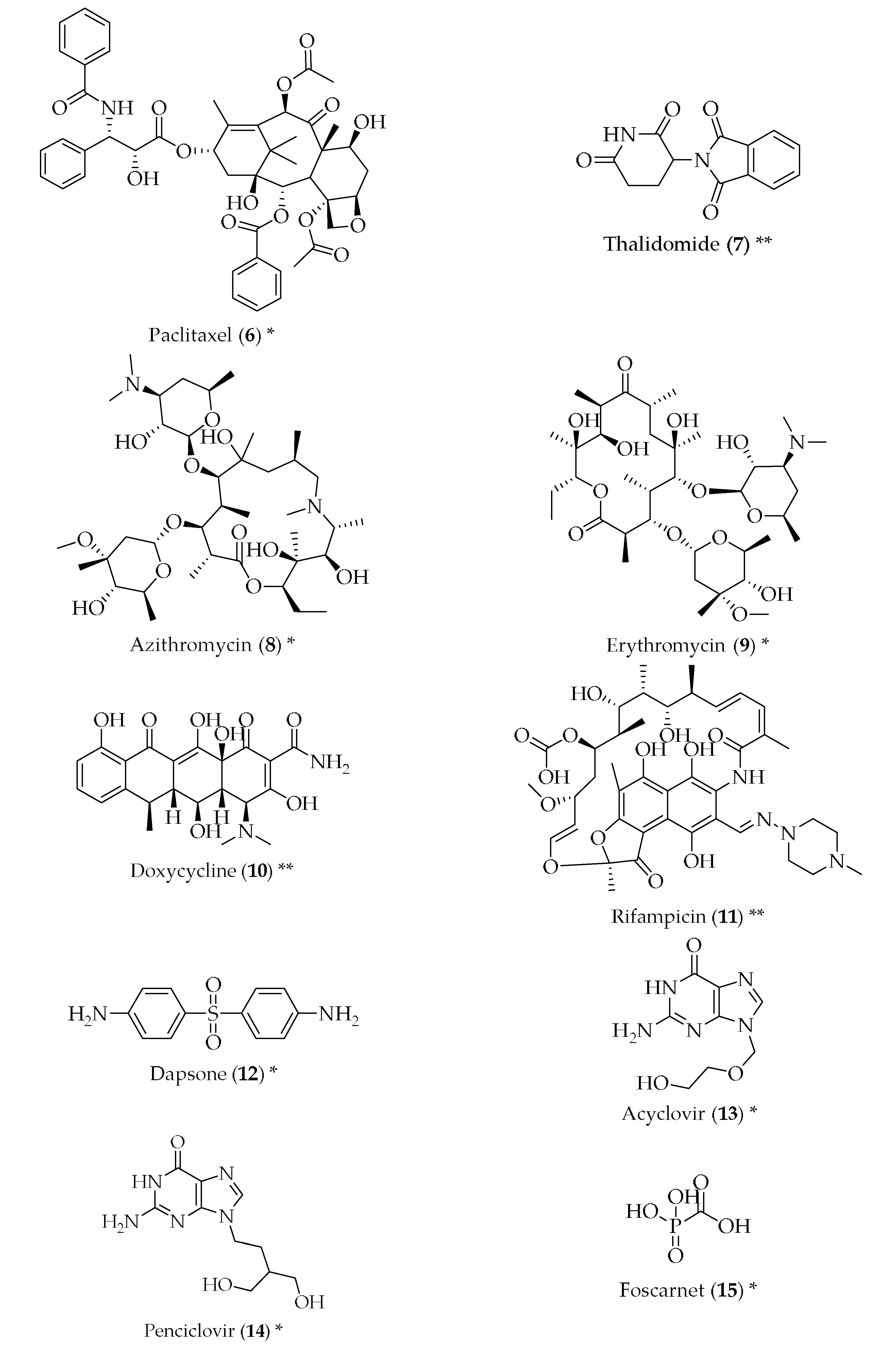 Pharmaceuticals 11 00044 g002b