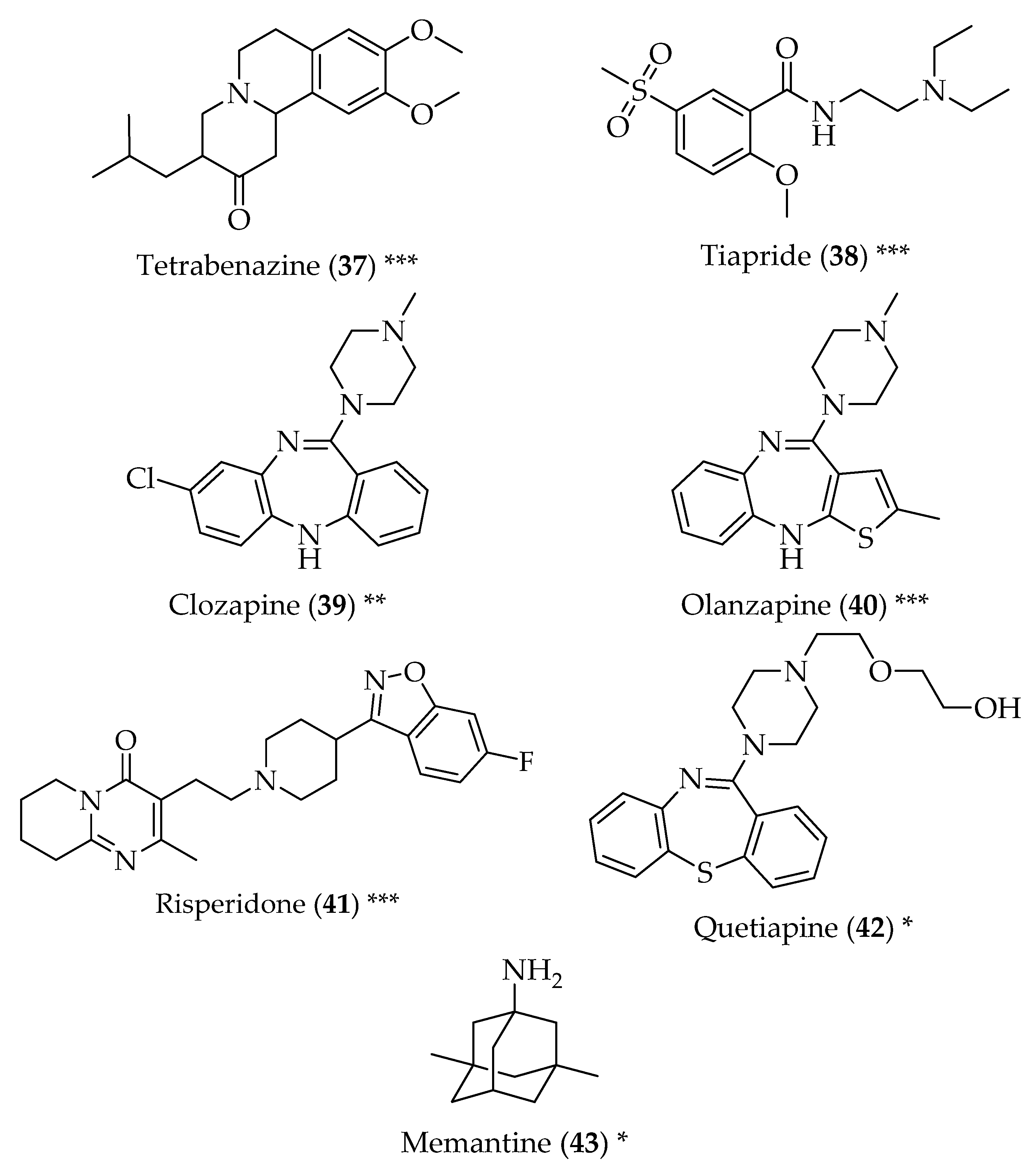 Pharmaceuticals 11 00044 g004