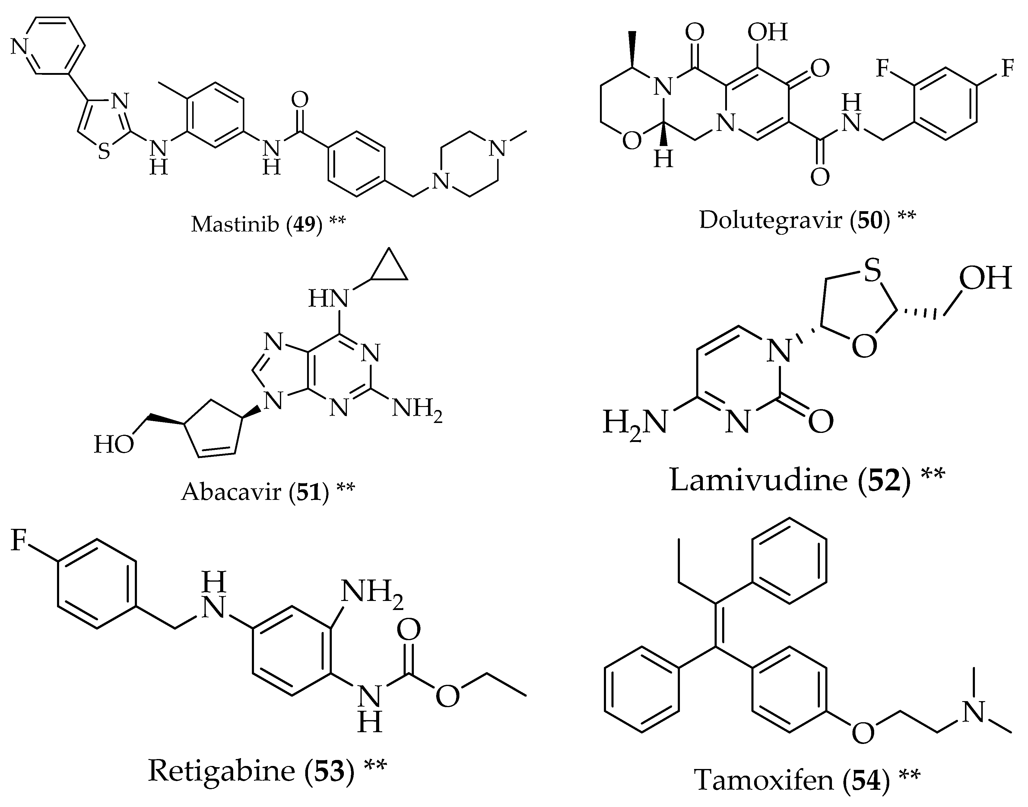 Pharmaceuticals 11 00044 g006