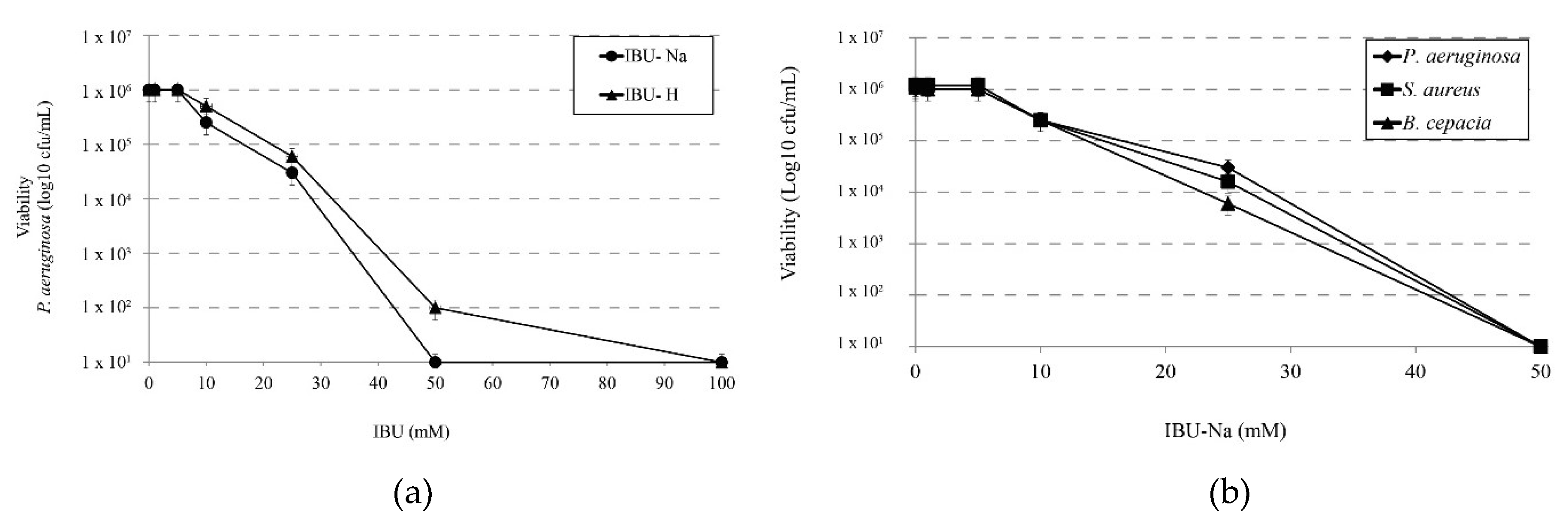 Pharmaceuticals 11 00047 g001