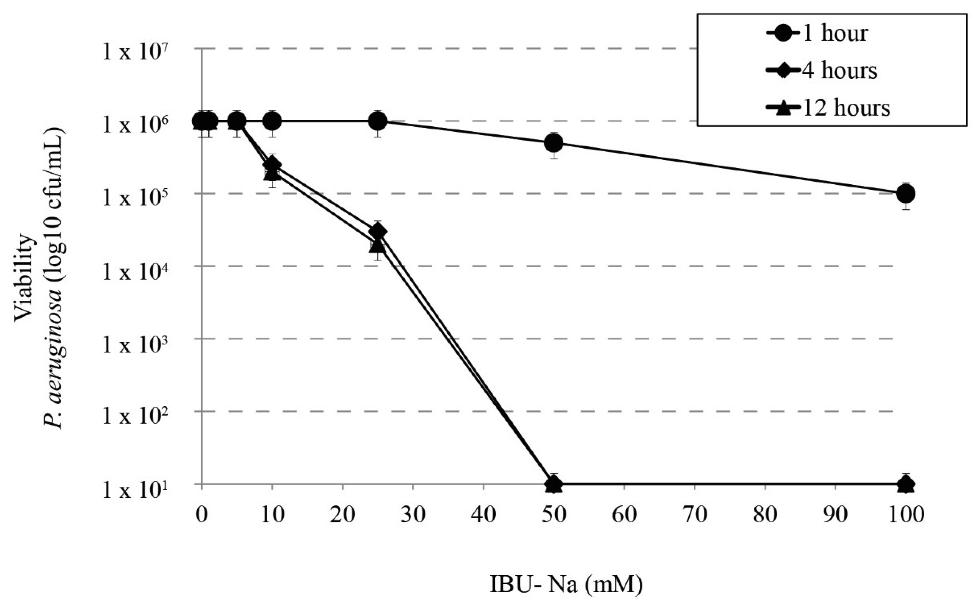 Pharmaceuticals 11 00047 g002