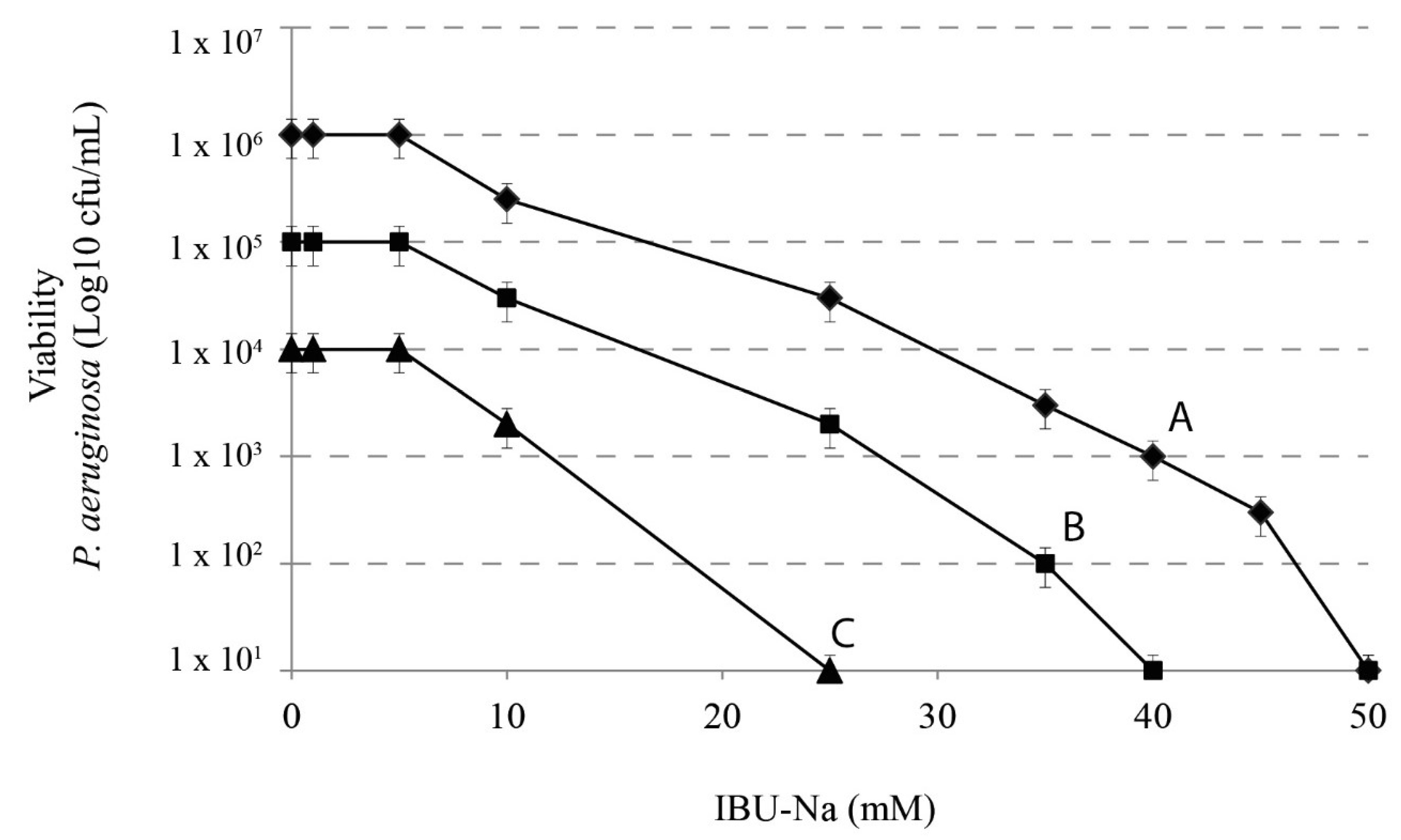 Pharmaceuticals 11 00047 g003