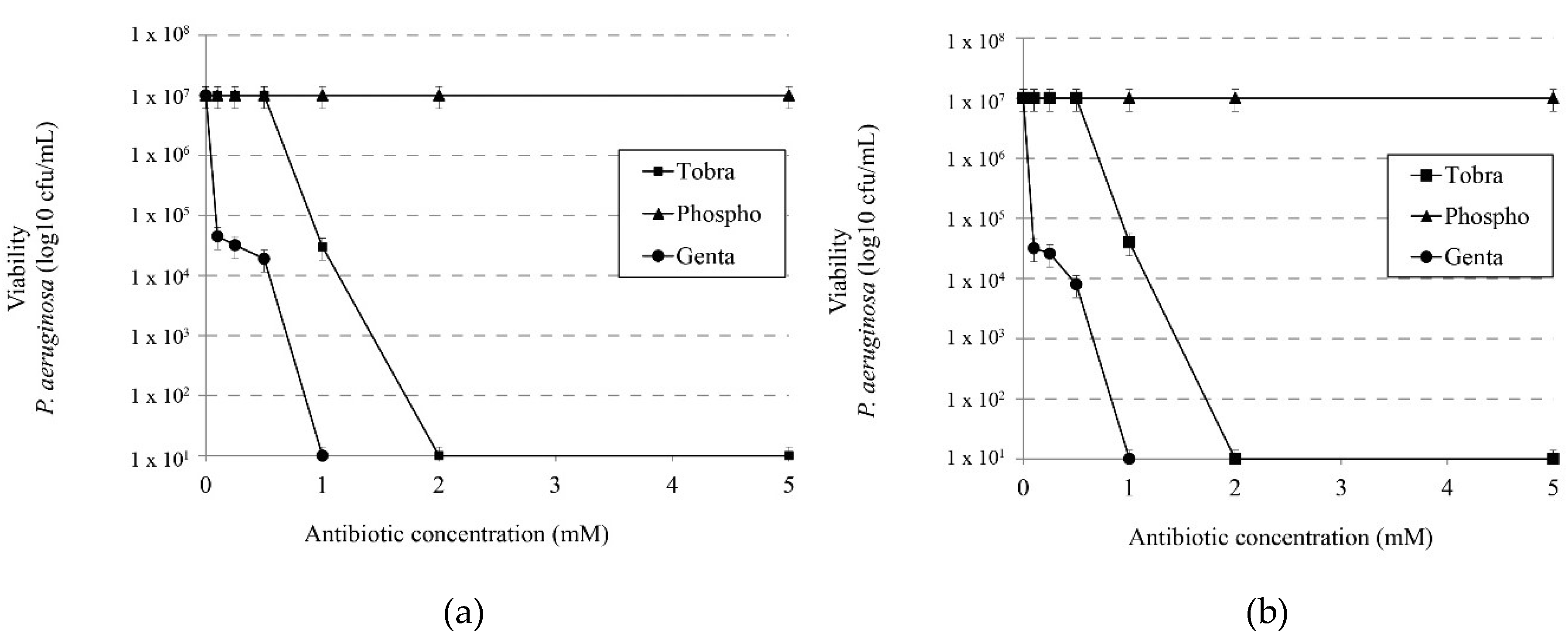 Pharmaceuticals 11 00047 g005