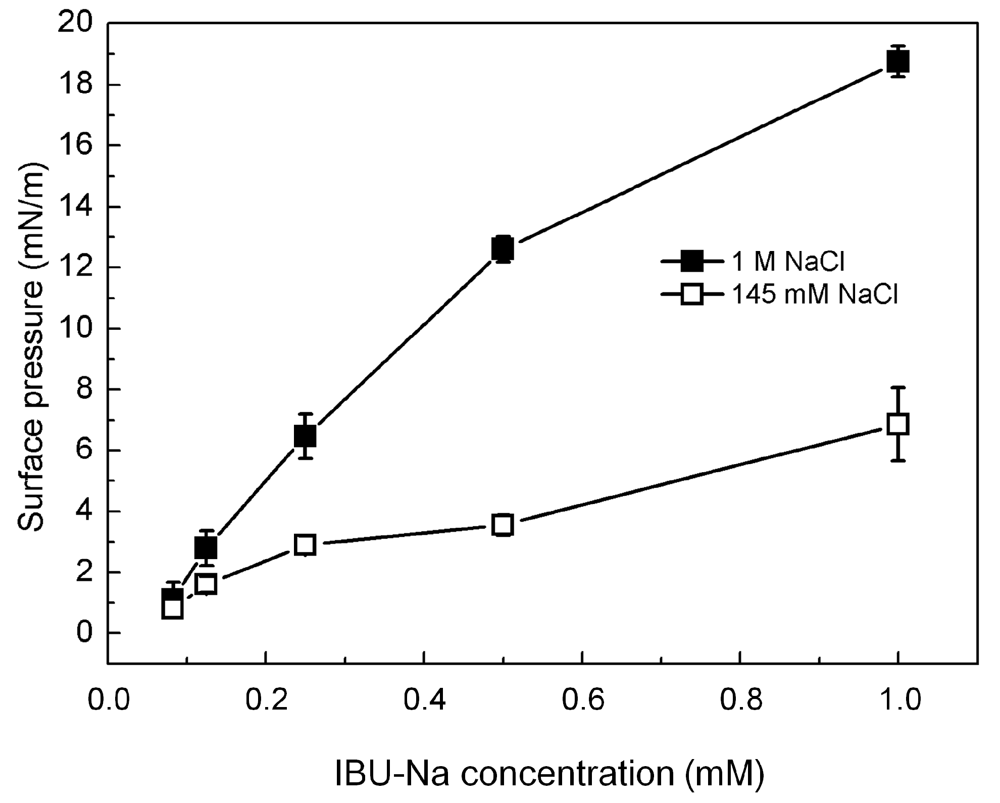 Pharmaceuticals 11 00047 g006