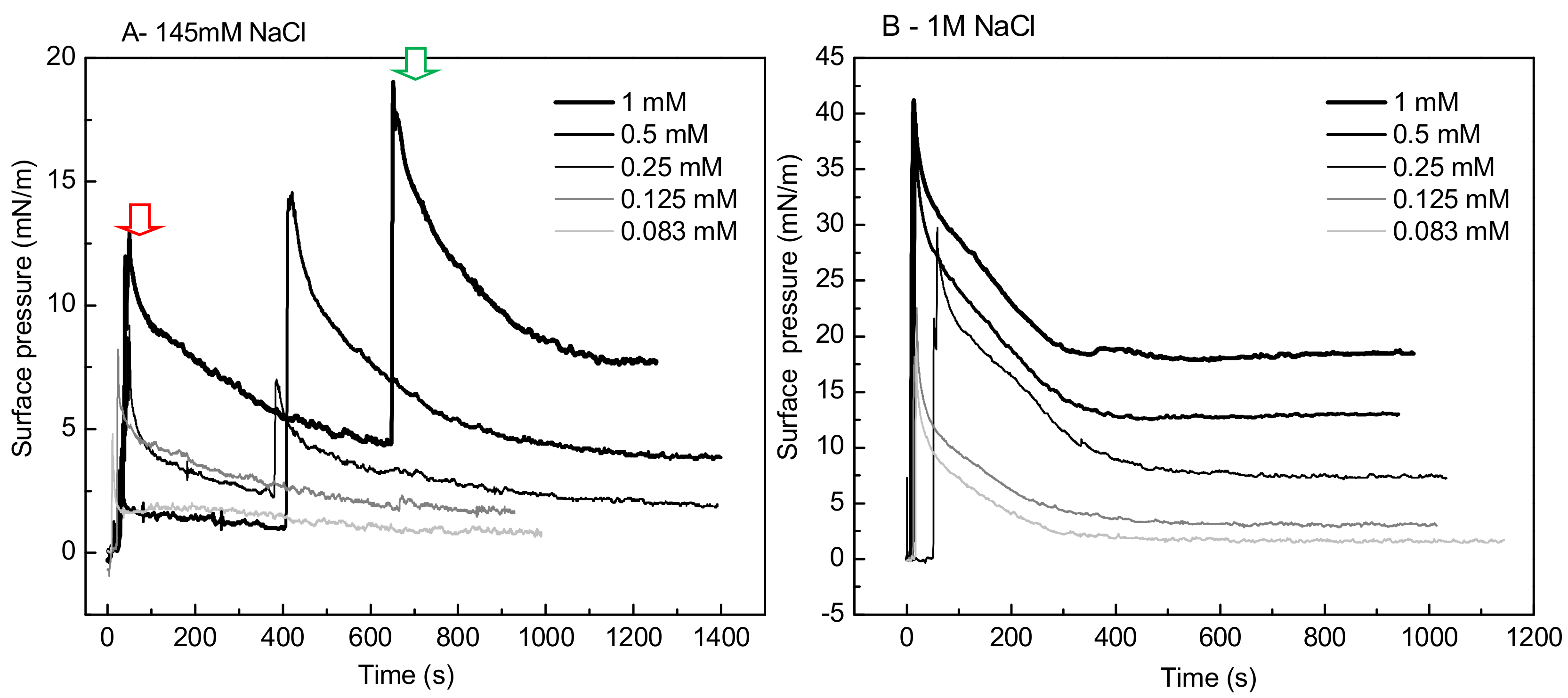 Pharmaceuticals 11 00047 g007