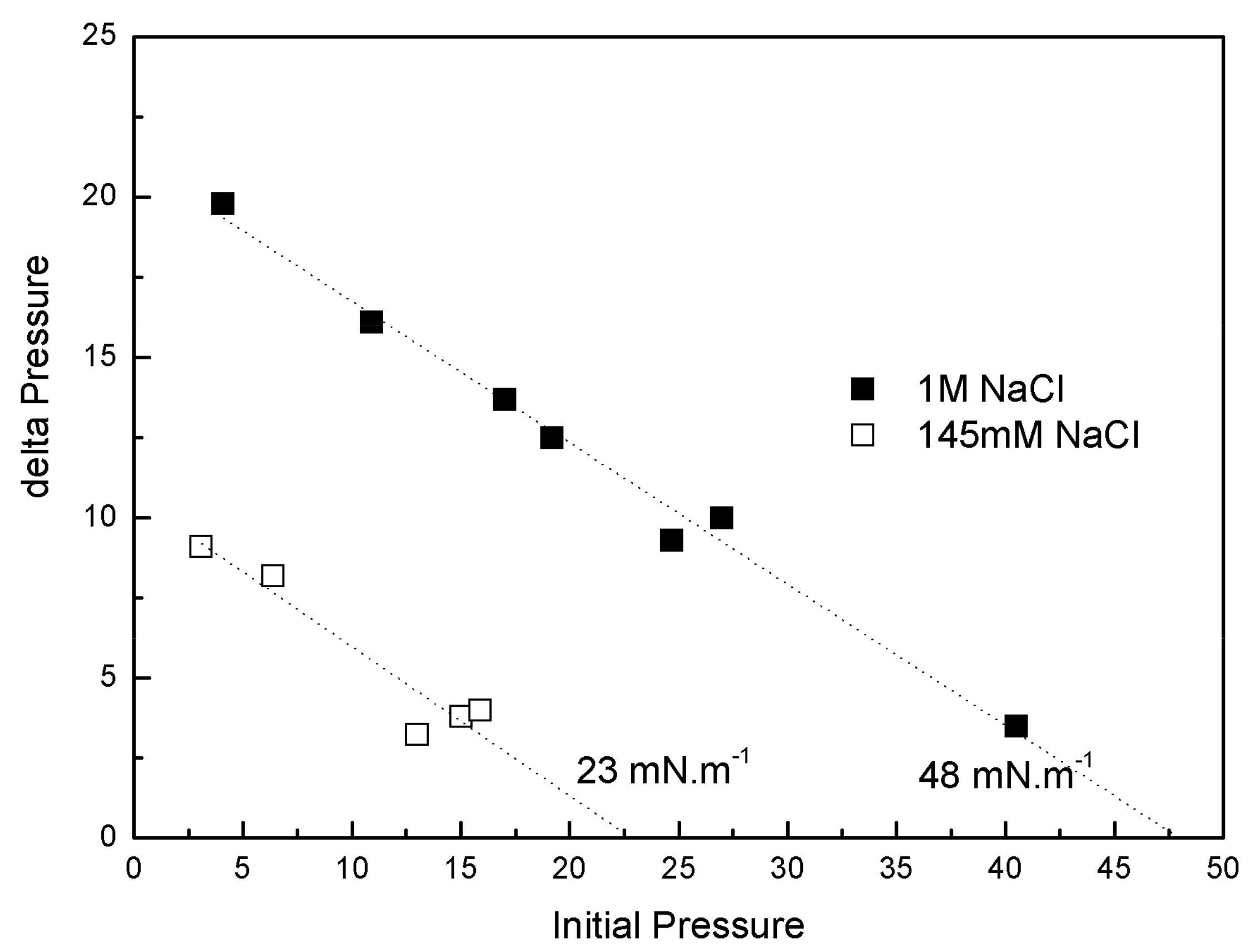 Pharmaceuticals 11 00047 g008