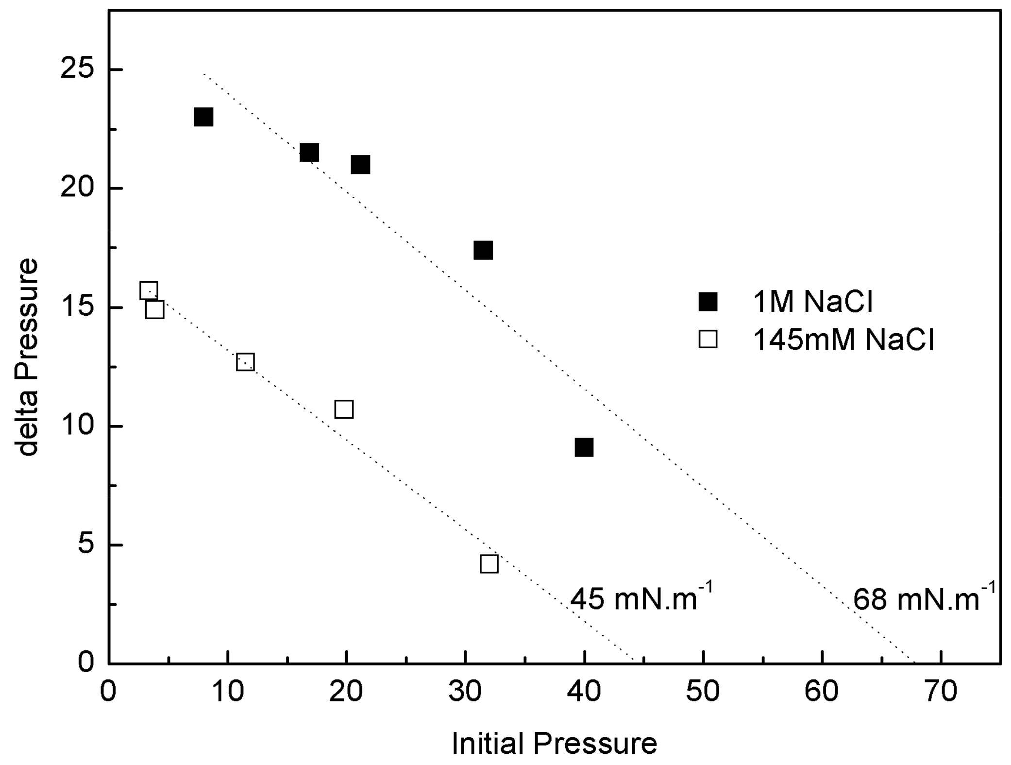 Pharmaceuticals 11 00047 g010