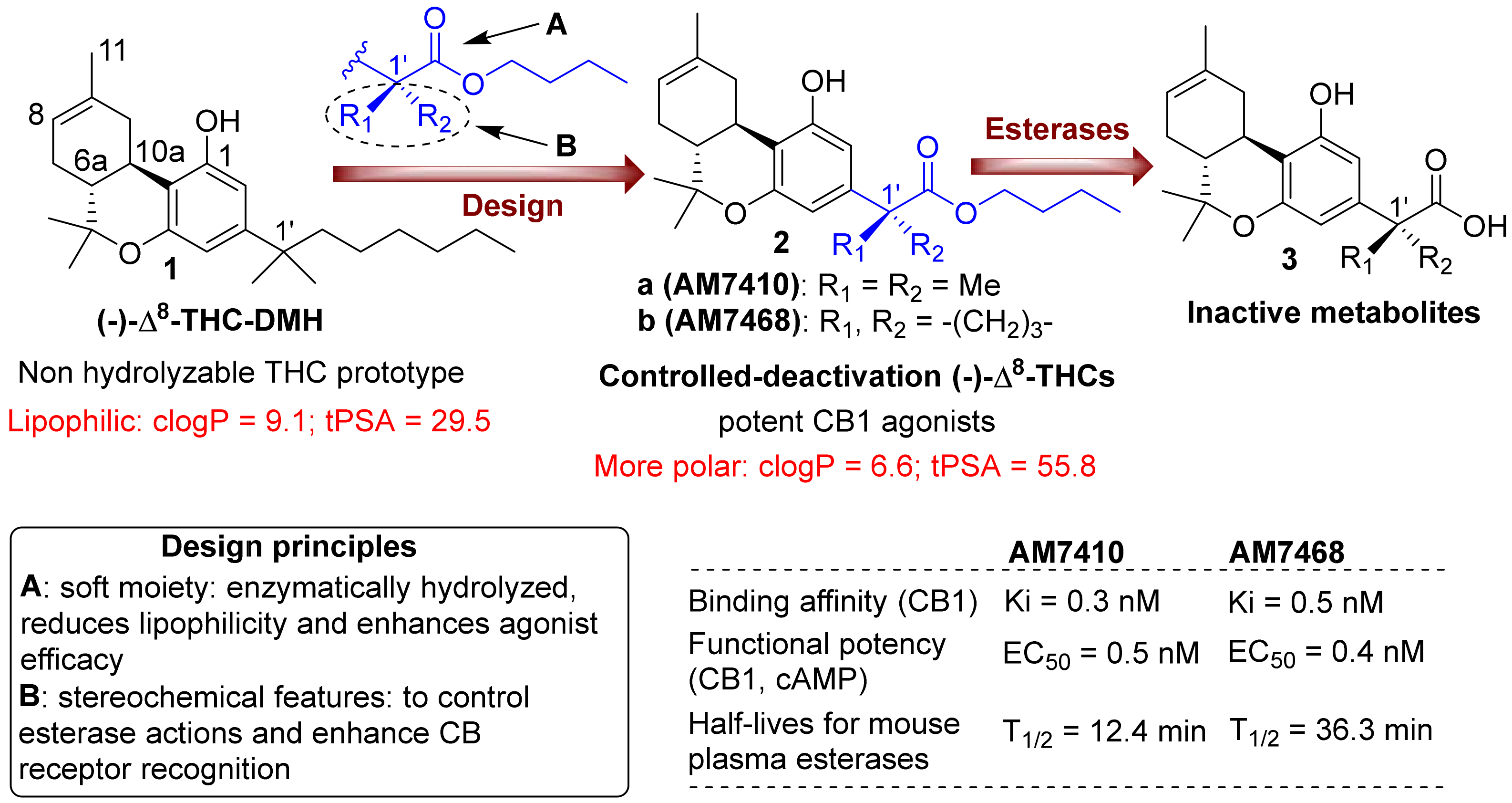 Pharmaceuticals 11 00050 g001