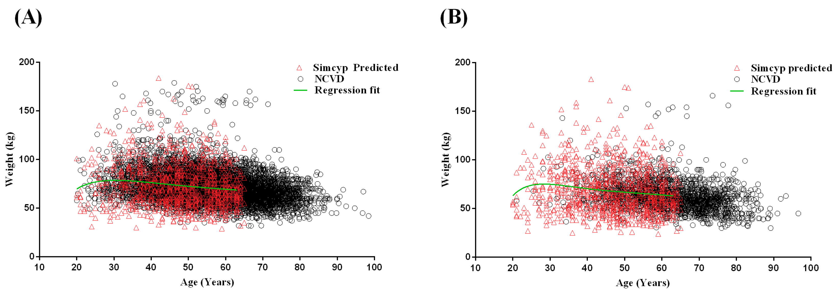 Pharmaceuticals 11 00074 g002