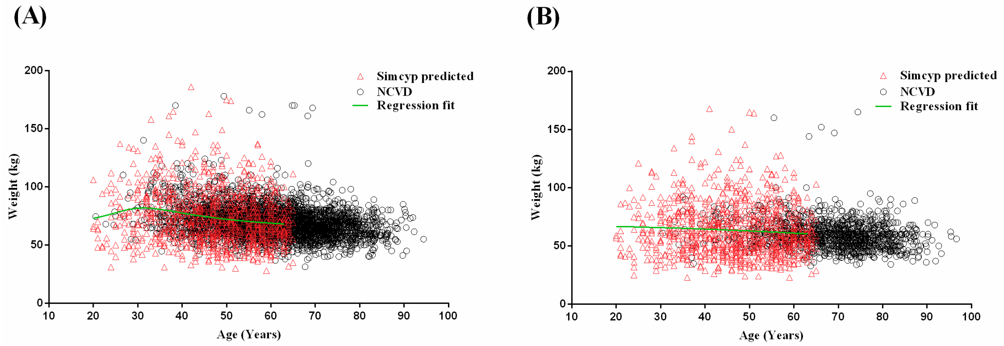 Pharmaceuticals 11 00074 g003