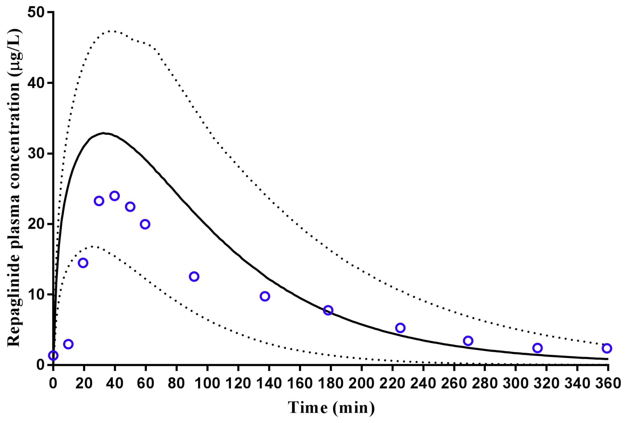 Pharmaceuticals 11 00074 g004