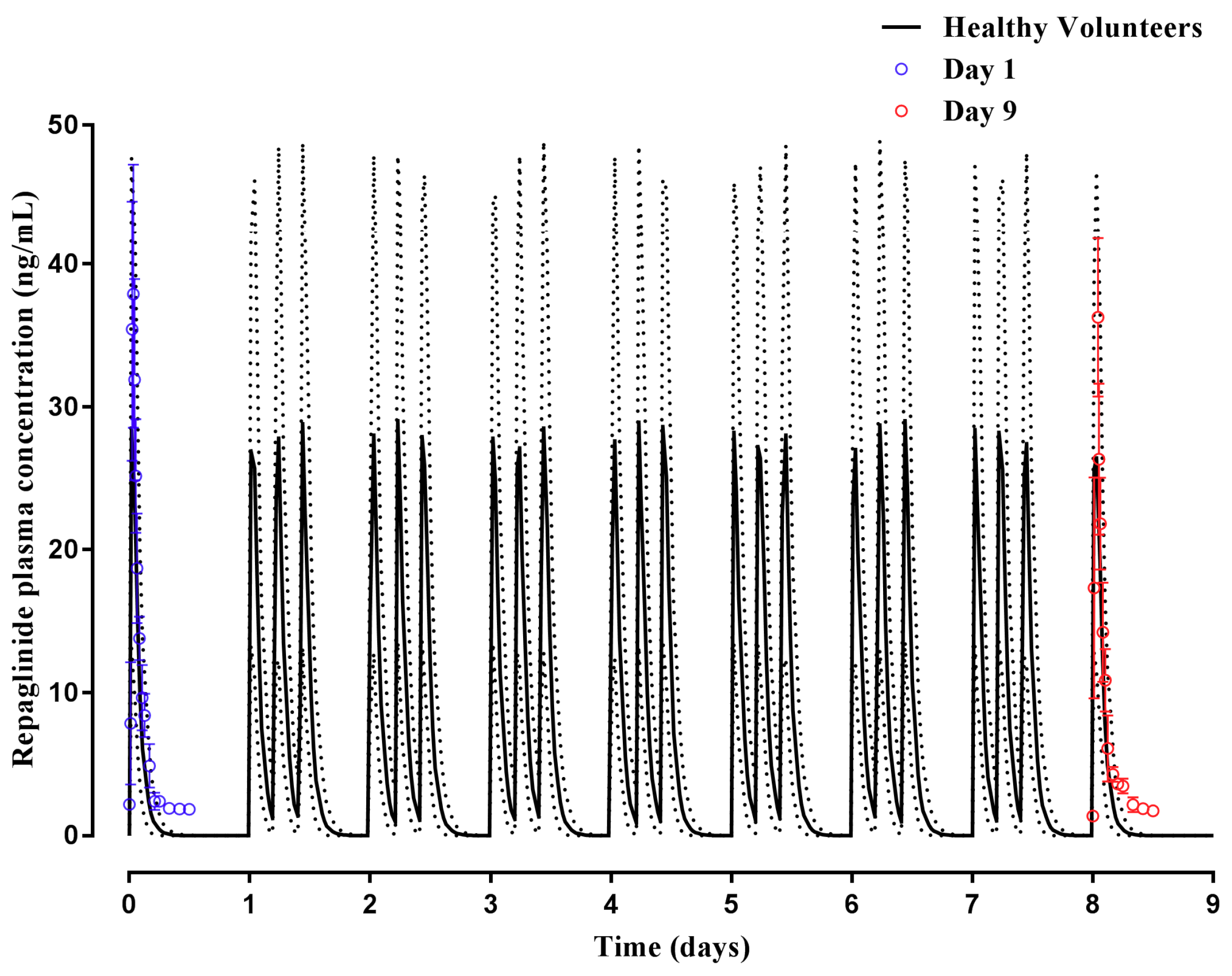 Pharmaceuticals 11 00074 g005