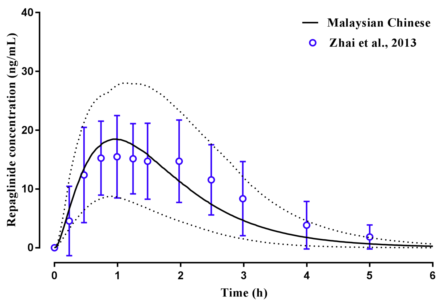 Pharmaceuticals 11 00074 g006