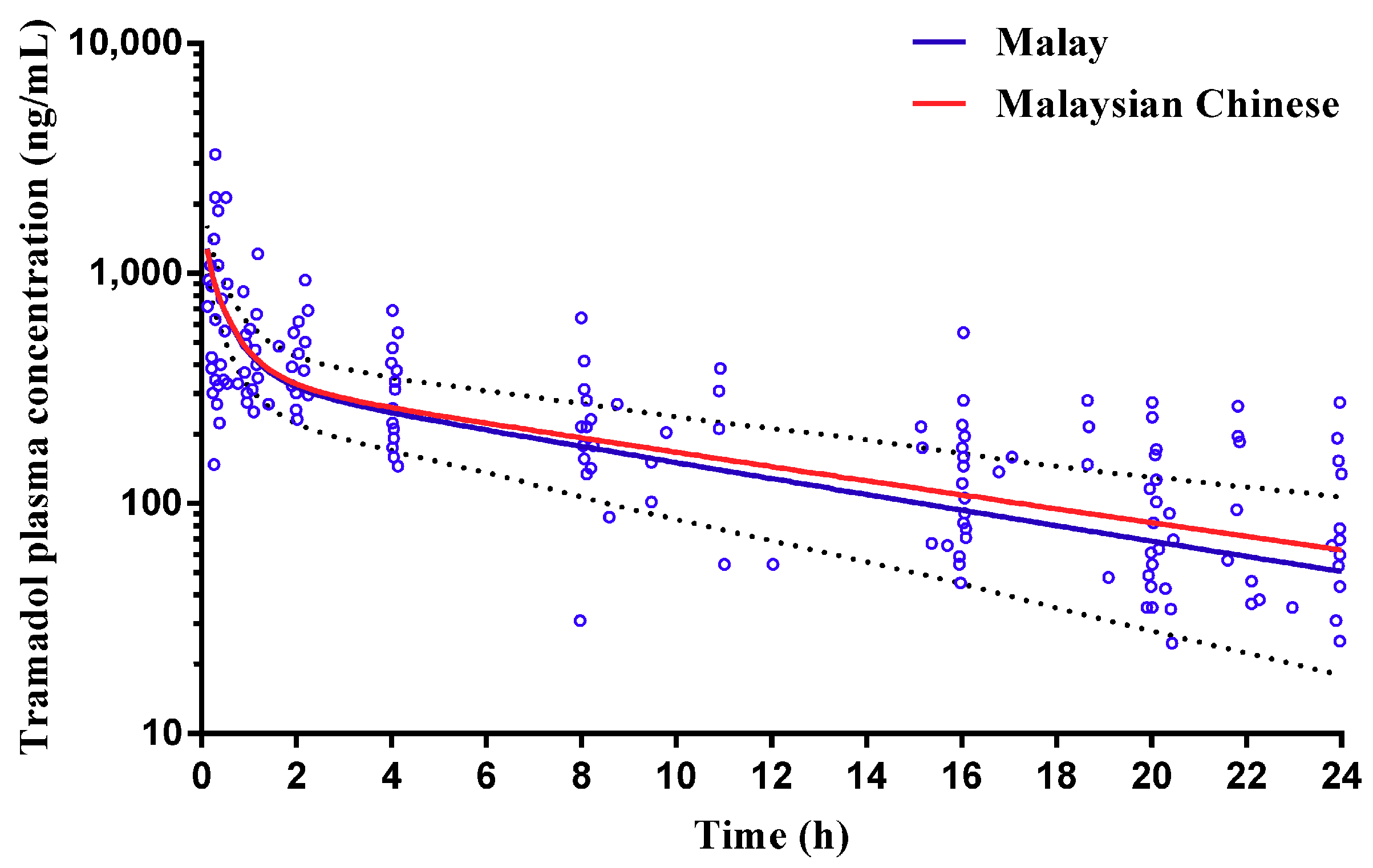 Pharmaceuticals 11 00074 g008