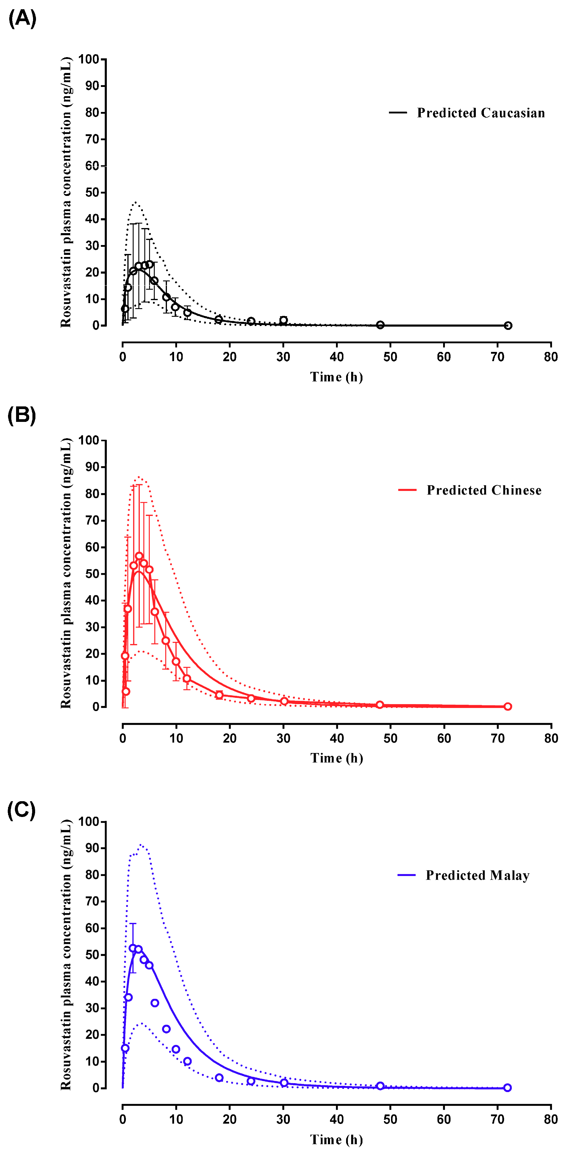 Pharmaceuticals 11 00074 g009
