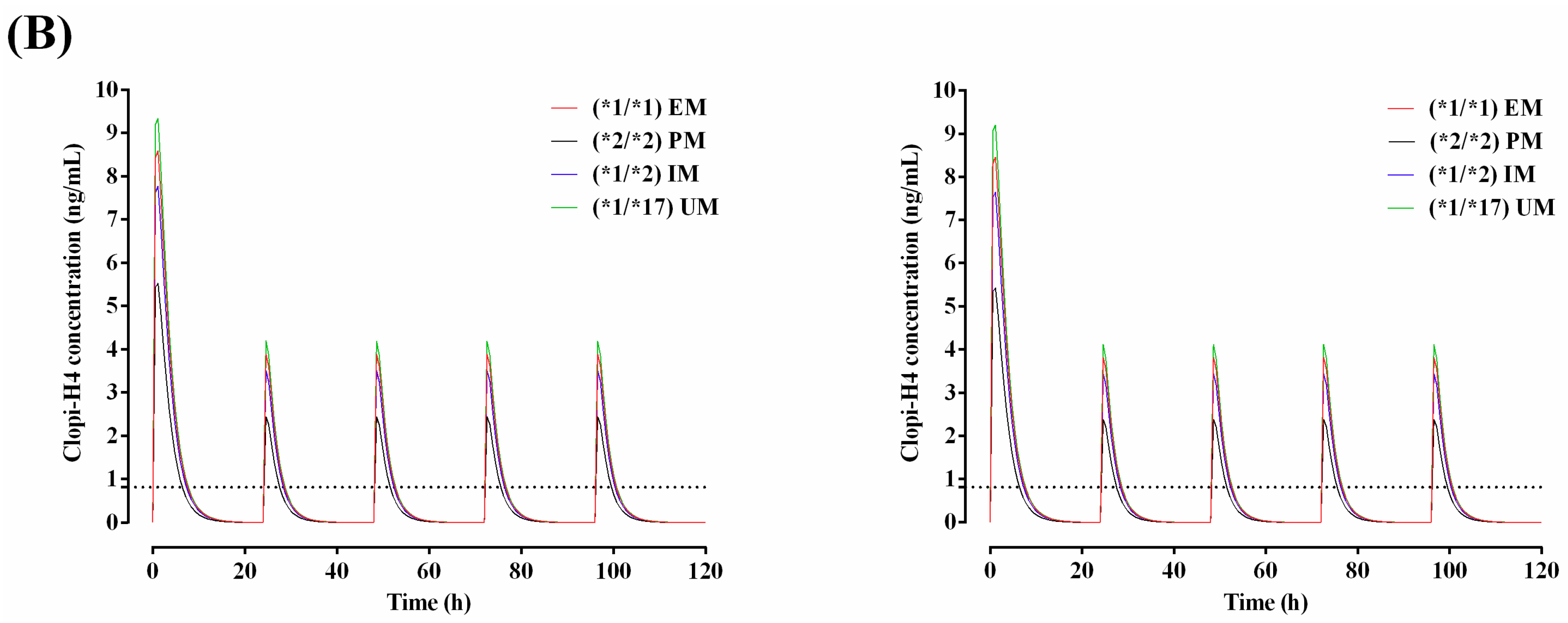 Pharmaceuticals 11 00074 g010b