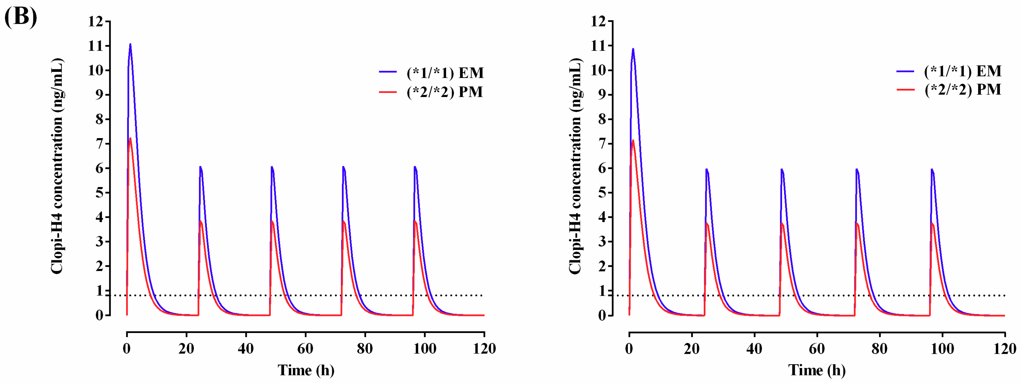 Pharmaceuticals 11 00074 g013b