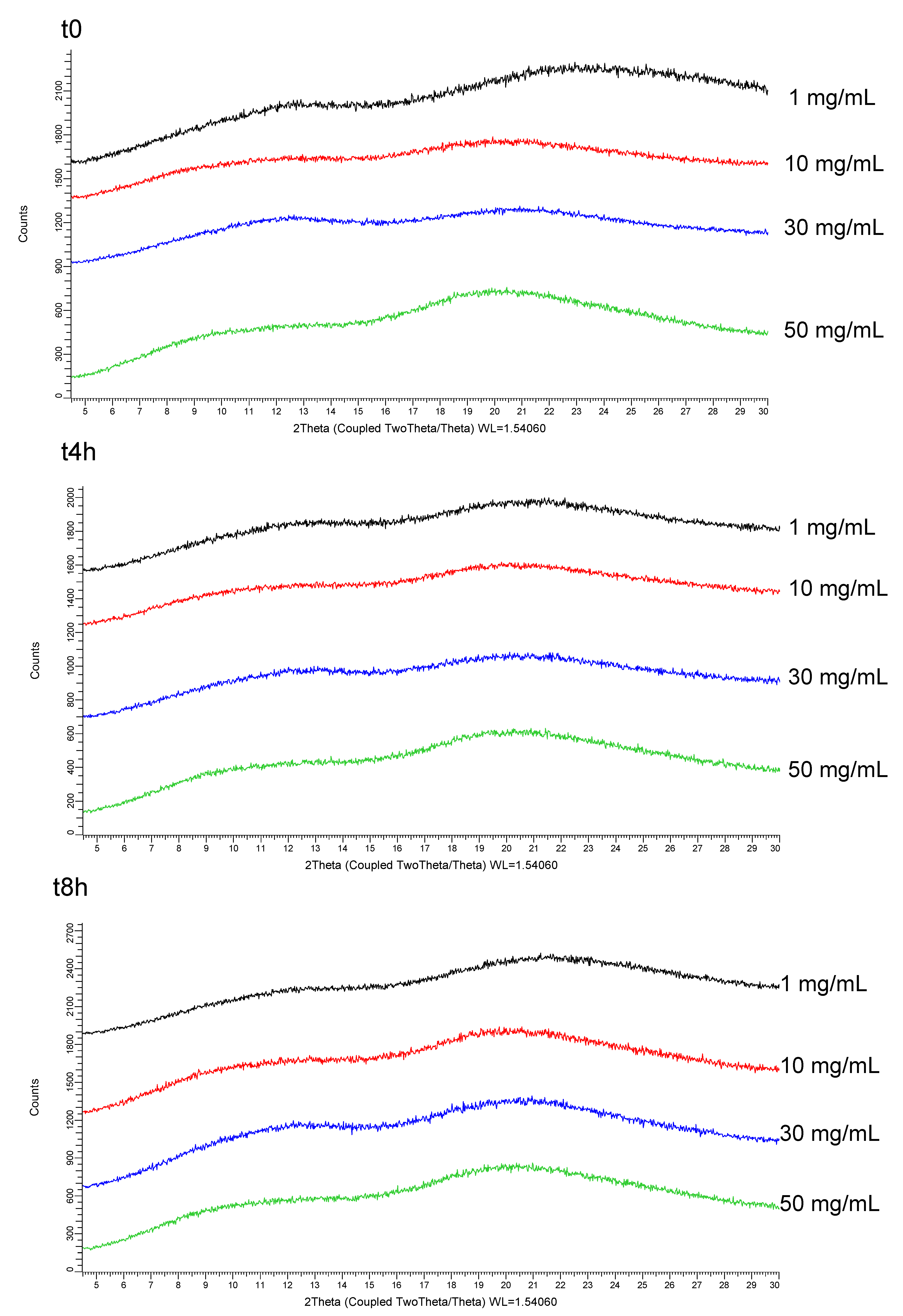 Pharmaceuticals 11 00081 g007