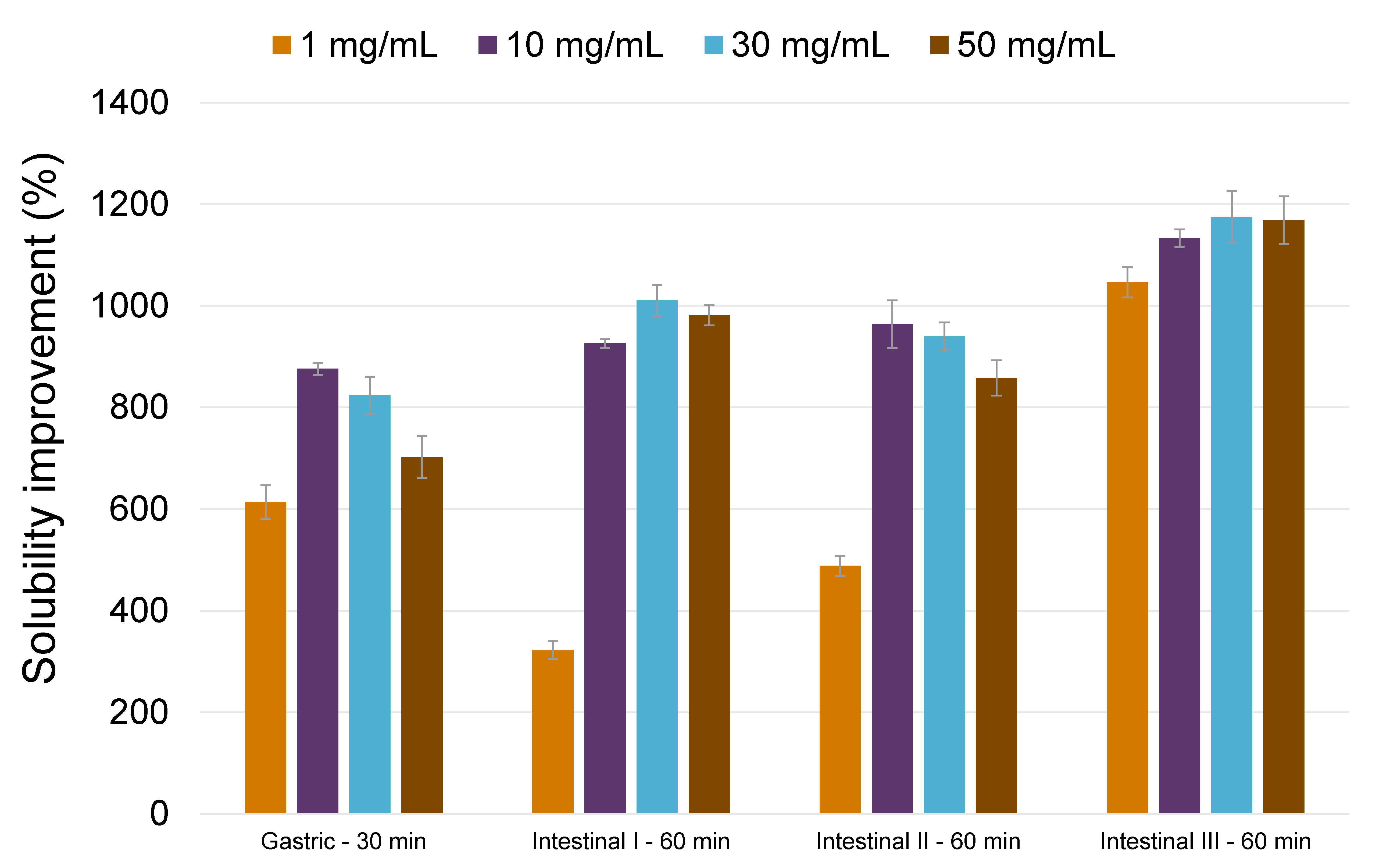 Pharmaceuticals 11 00081 g010