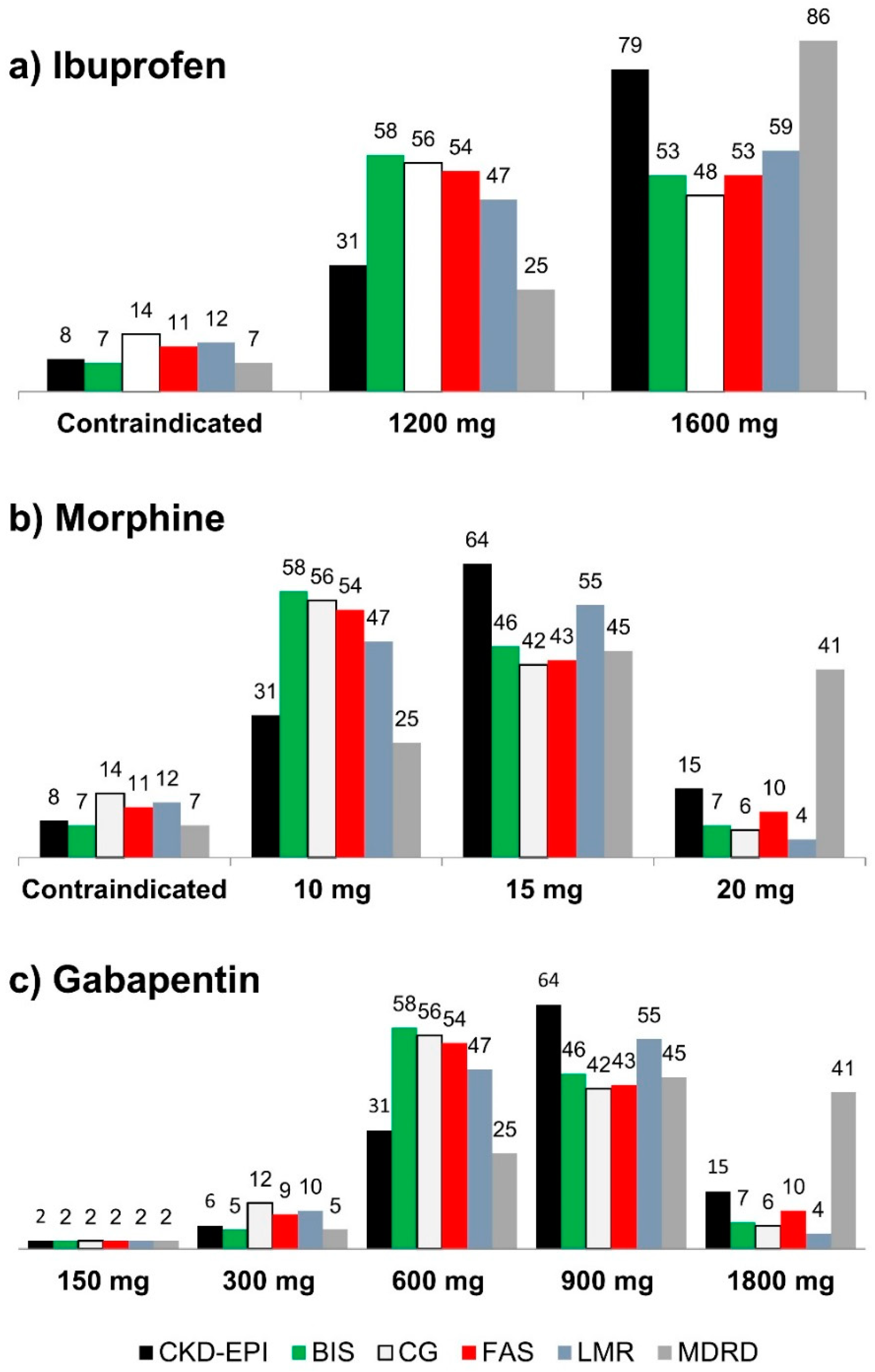 Pharmaceuticals 11 00088 g001
