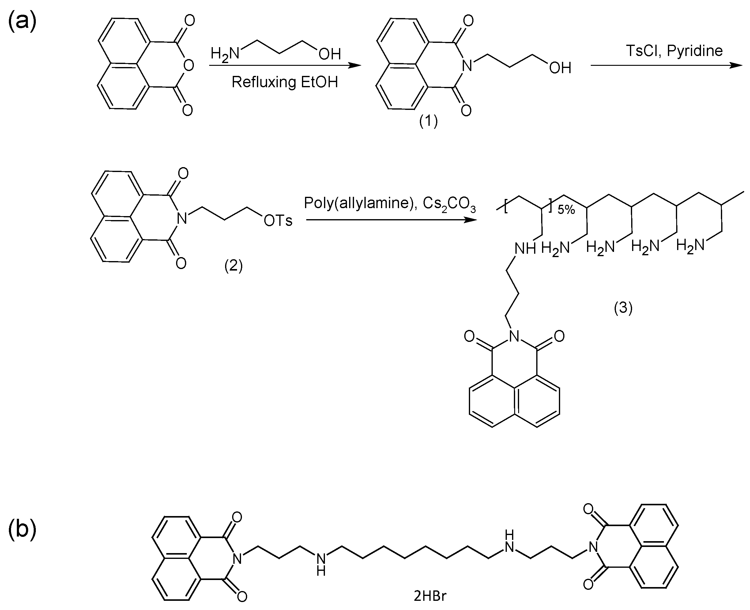 Pharmaceuticals 11 00091 g001