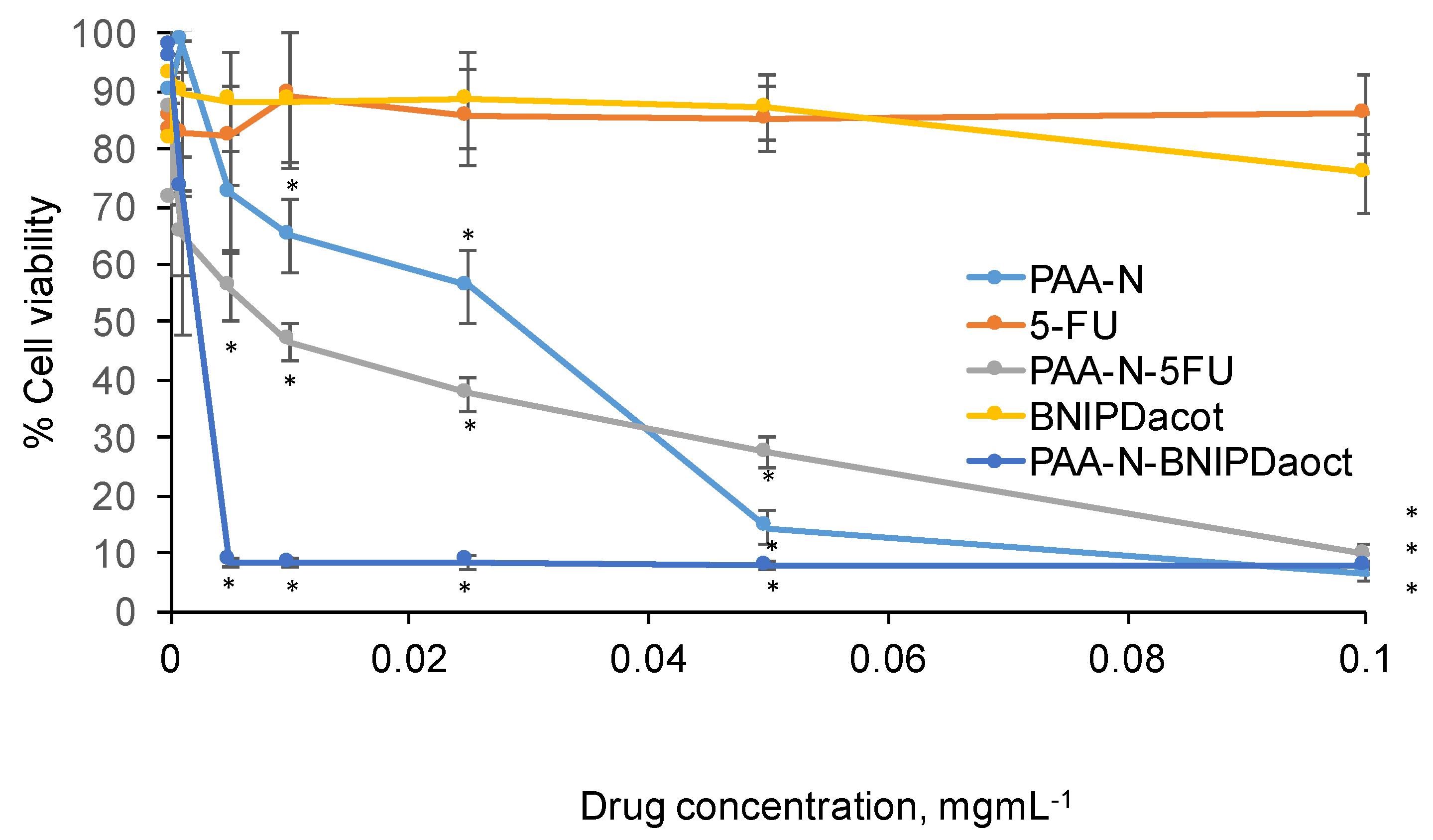 Pharmaceuticals 11 00091 g005
