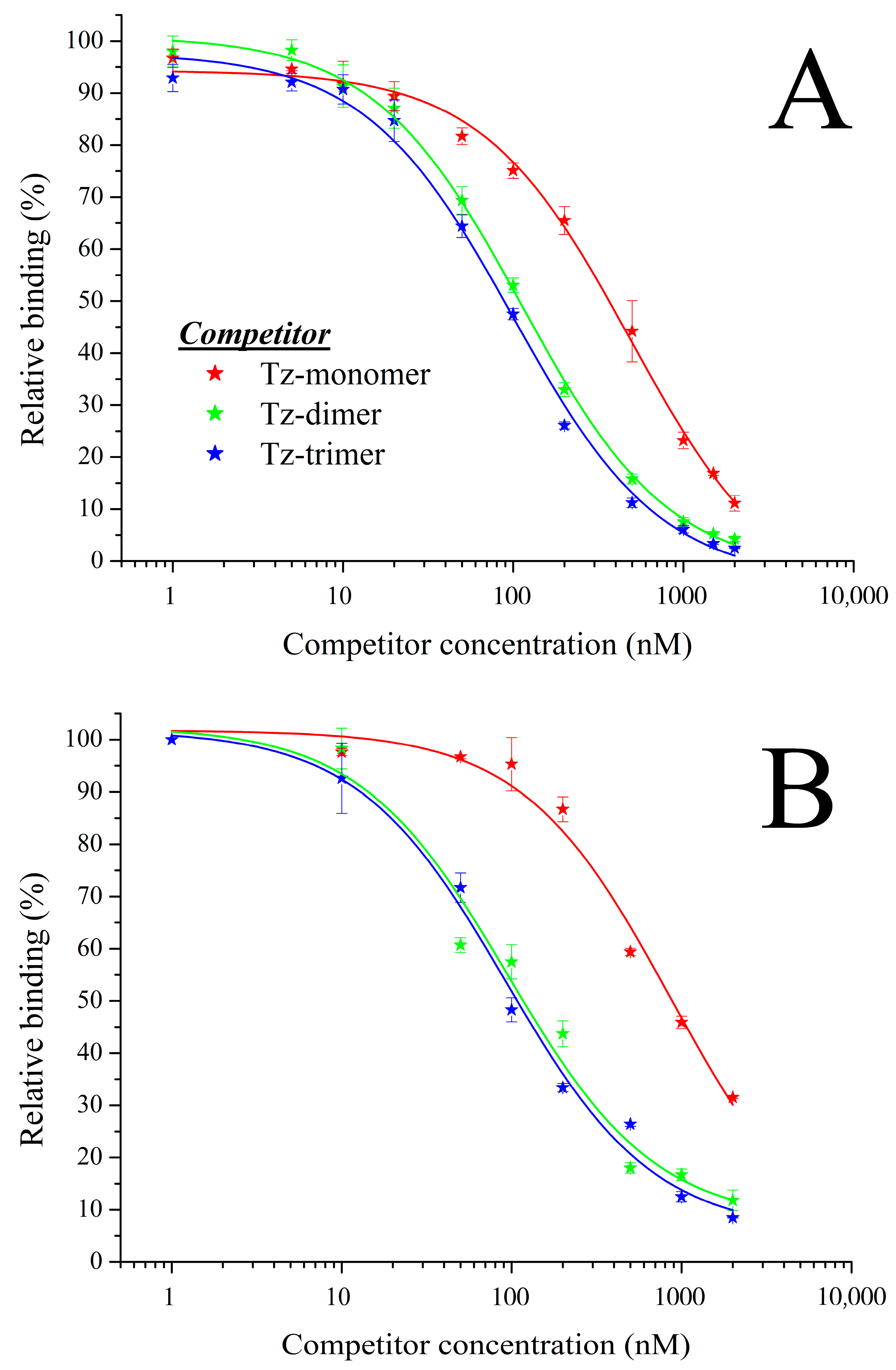 Pharmaceuticals 11 00102 g001a