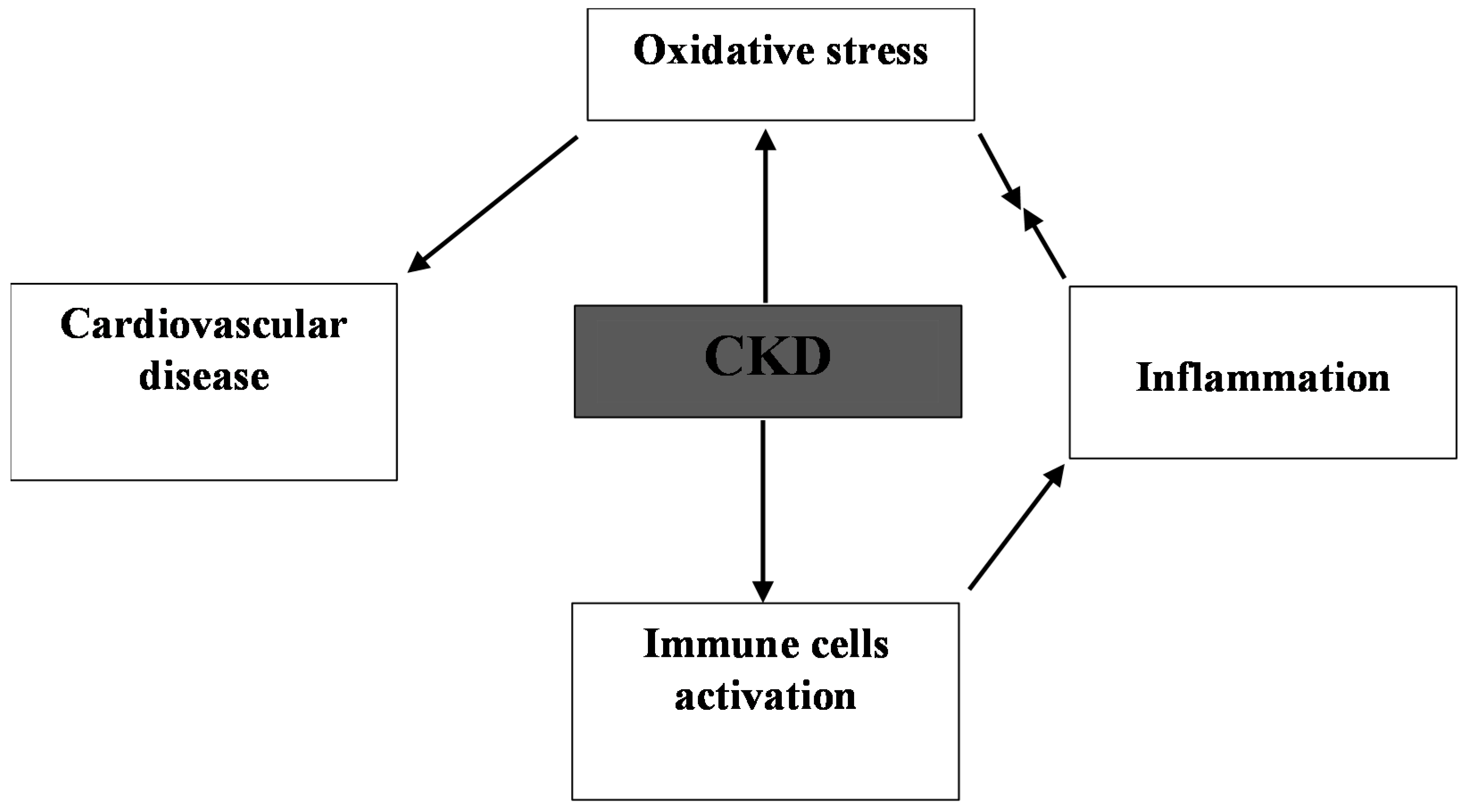 Pharmaceuticals 11 00103 g003 Pharmaceuticals 11 00103 g003