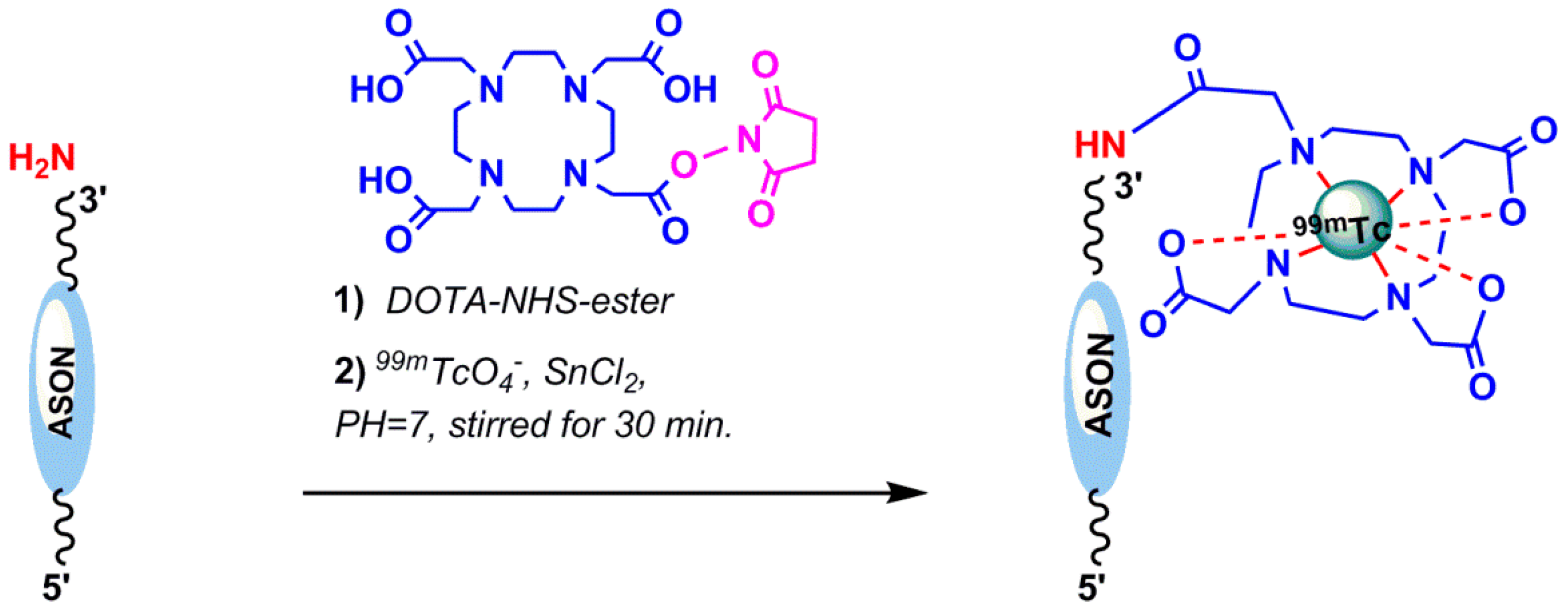 Pharmaceuticals 11 00106 g007 Pharmaceuticals 11 00106 g007