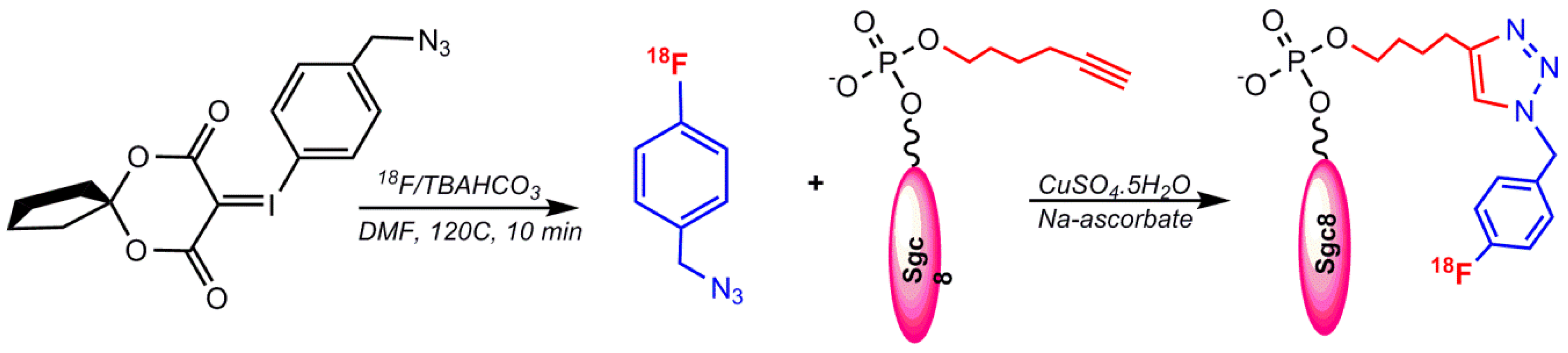 Pharmaceuticals 11 00106 g010 Pharmaceuticals 11 00106 g010