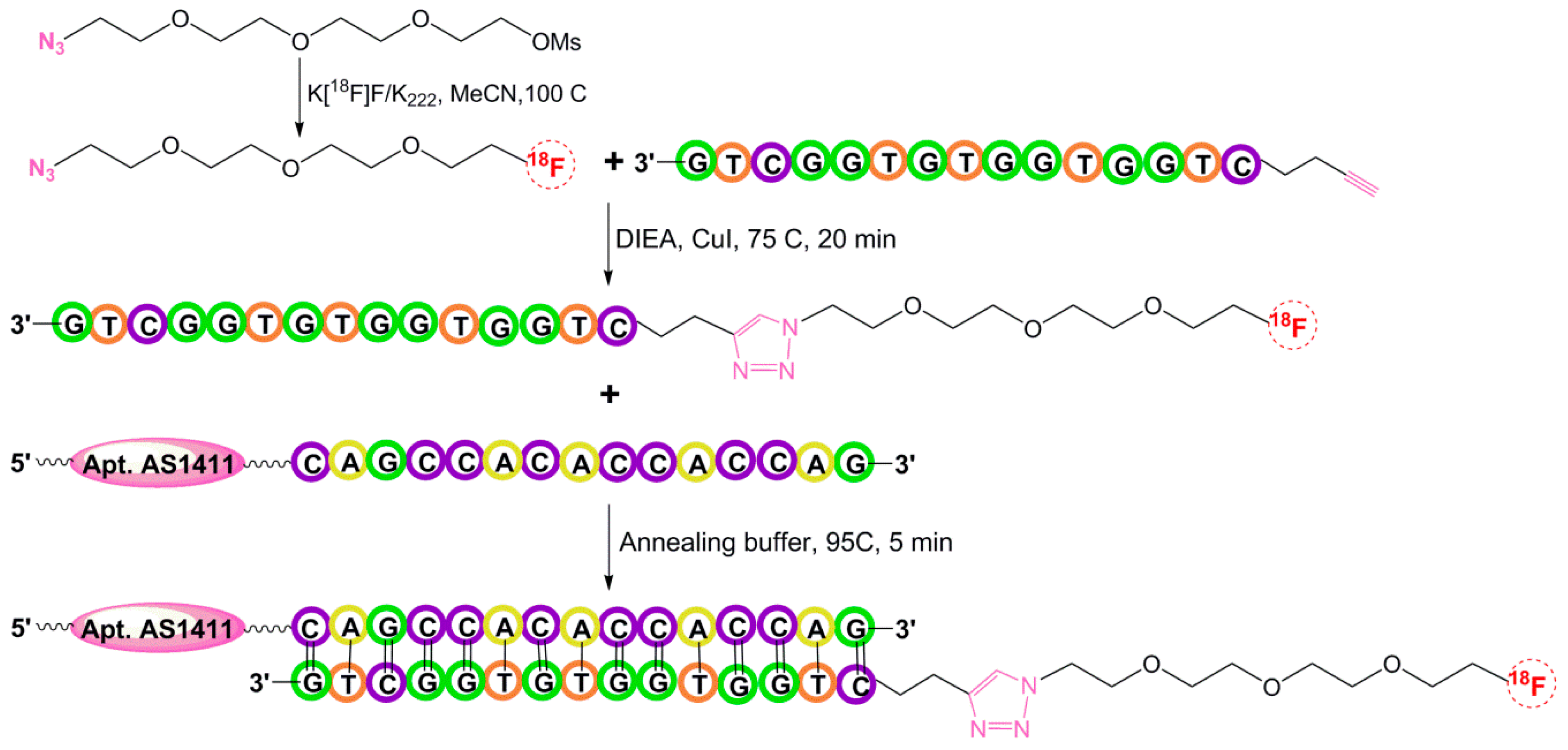 Pharmaceuticals 11 00106 g014 Pharmaceuticals 11 00106 g014