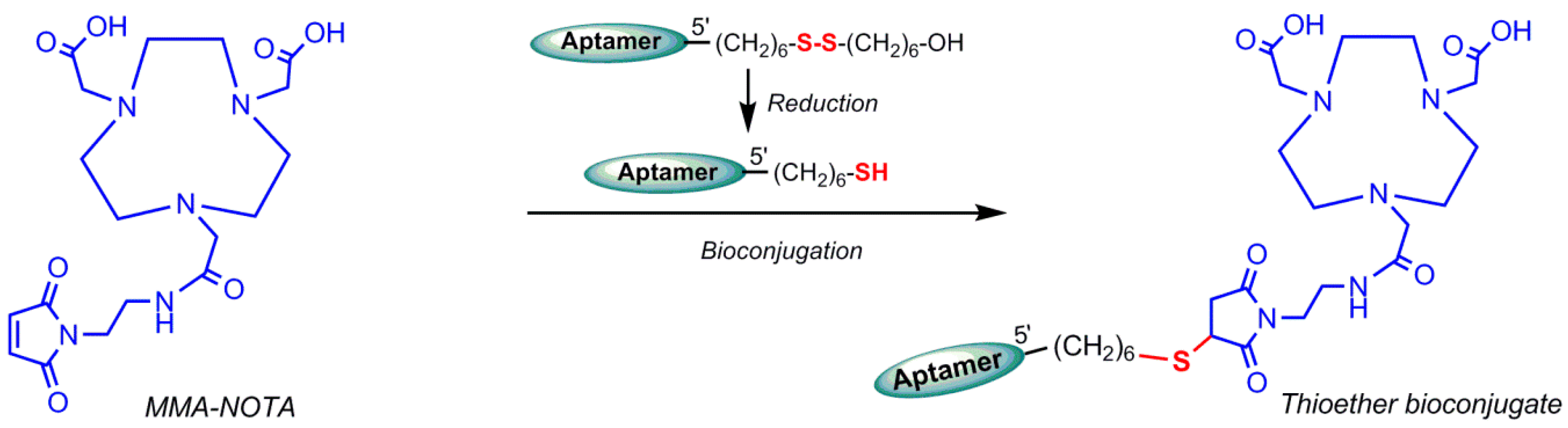 Pharmaceuticals 11 00106 g020 Pharmaceuticals 11 00106 g020