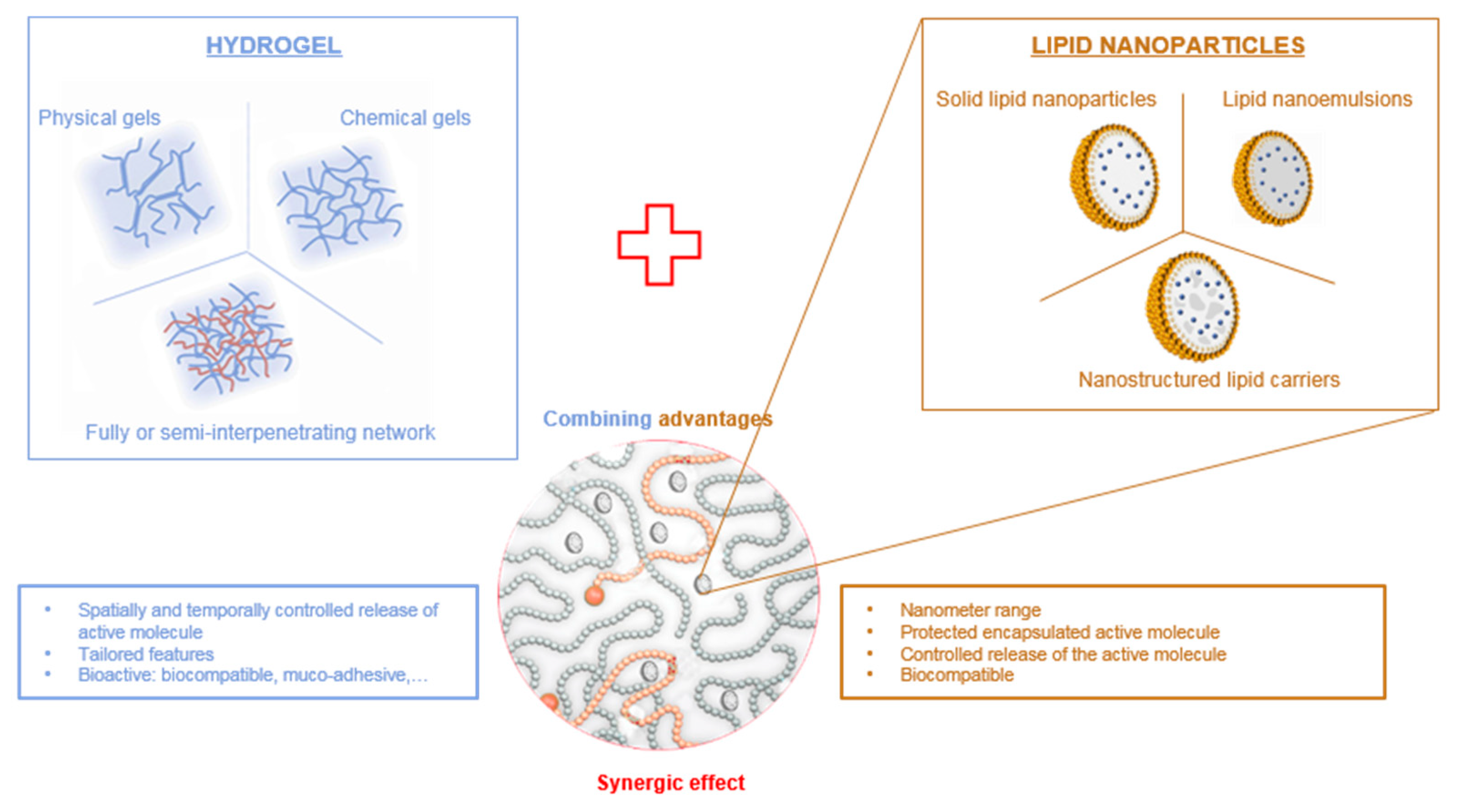 Pharmaceuticals 11 00118 g001 Pharmaceuticals 11 00118 g001