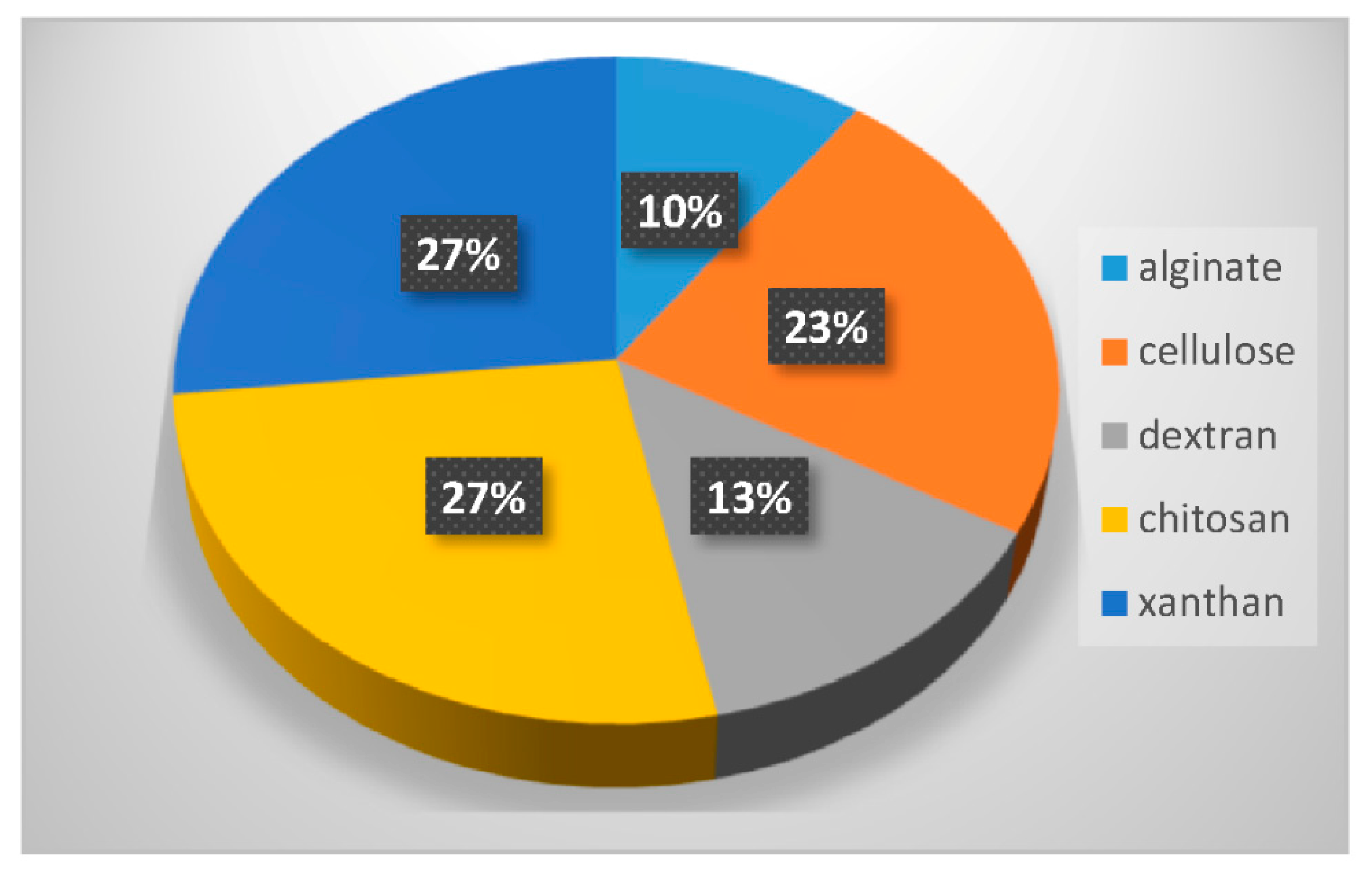 Pharmaceuticals 11 00118 g007 Pharmaceuticals 11 00118 g007