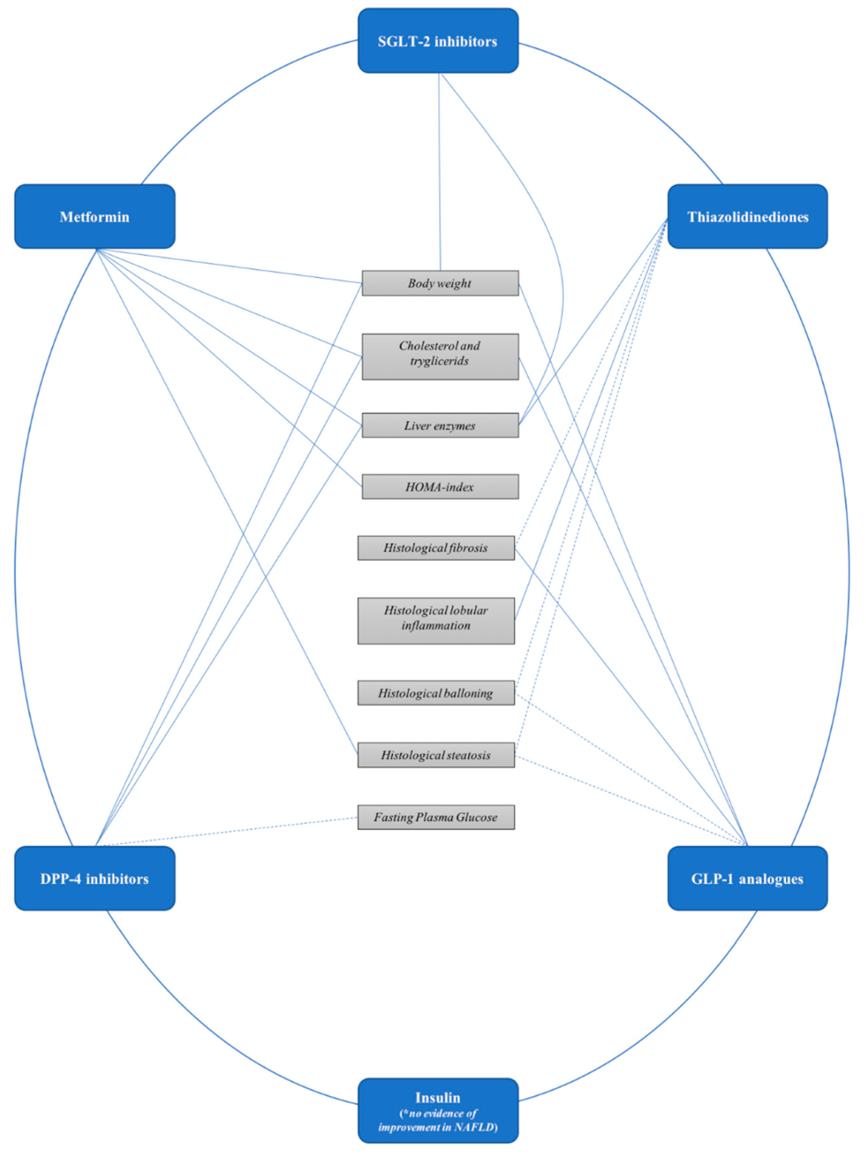 Pharmaceuticals 11 00121 g001