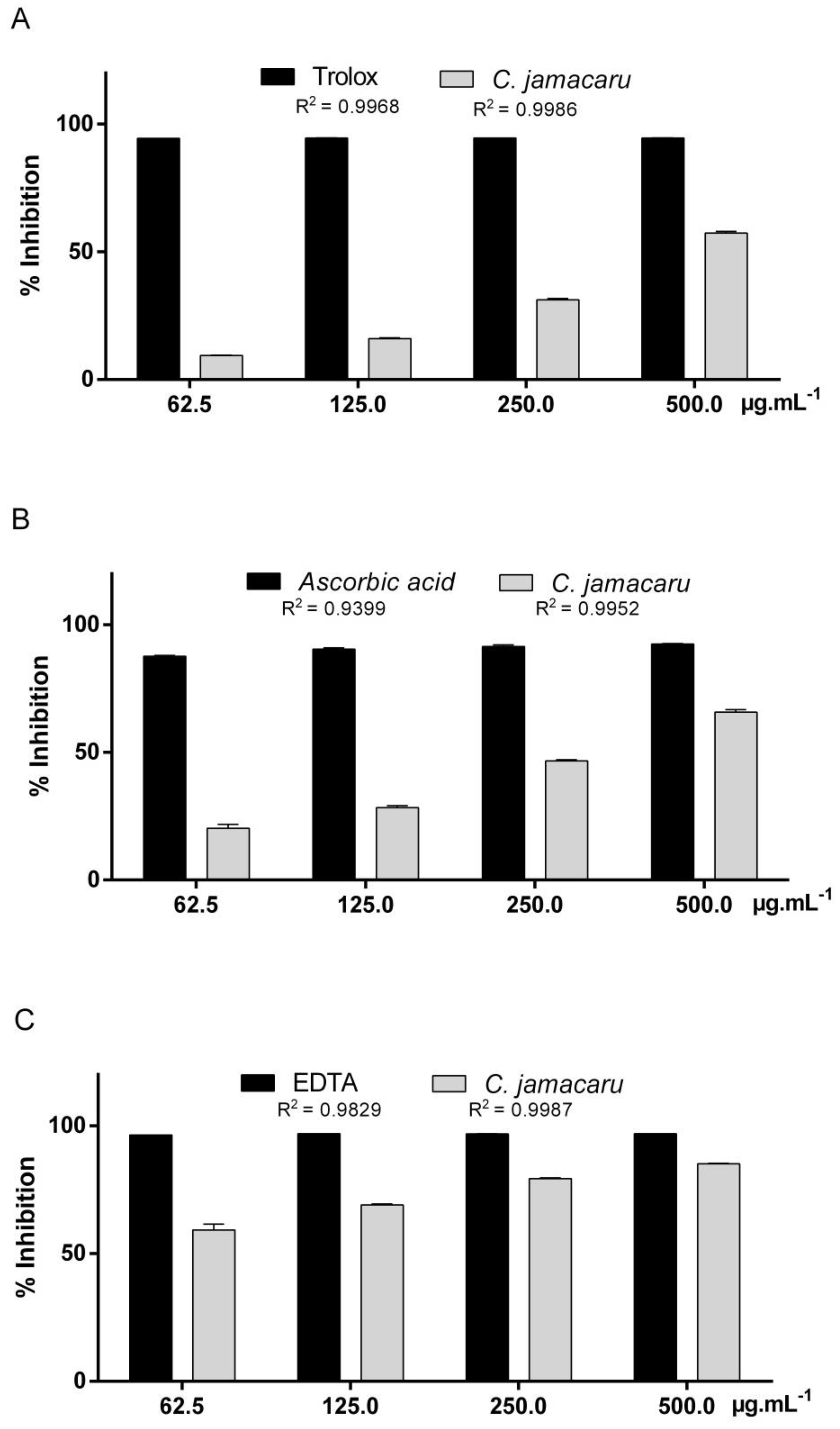 Pharmaceuticals 11 00130 g001