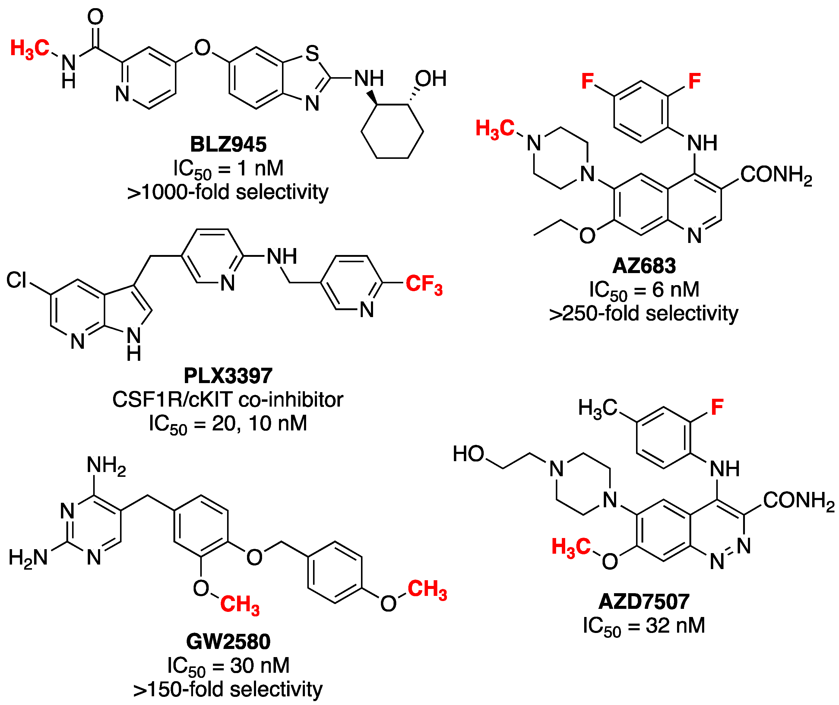 Pharmaceuticals 11 00136 g001