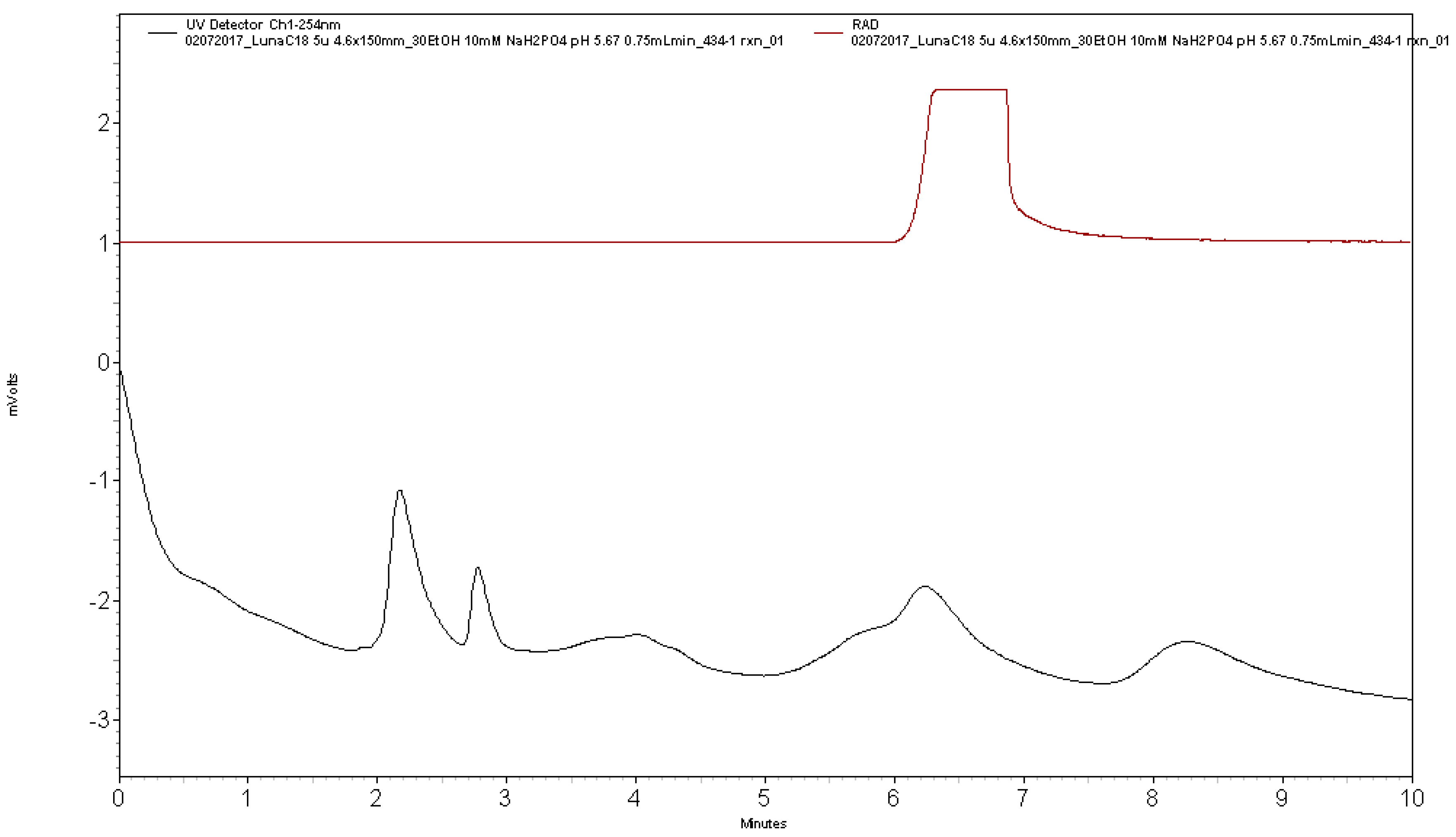 Pharmaceuticals 11 00136 g005