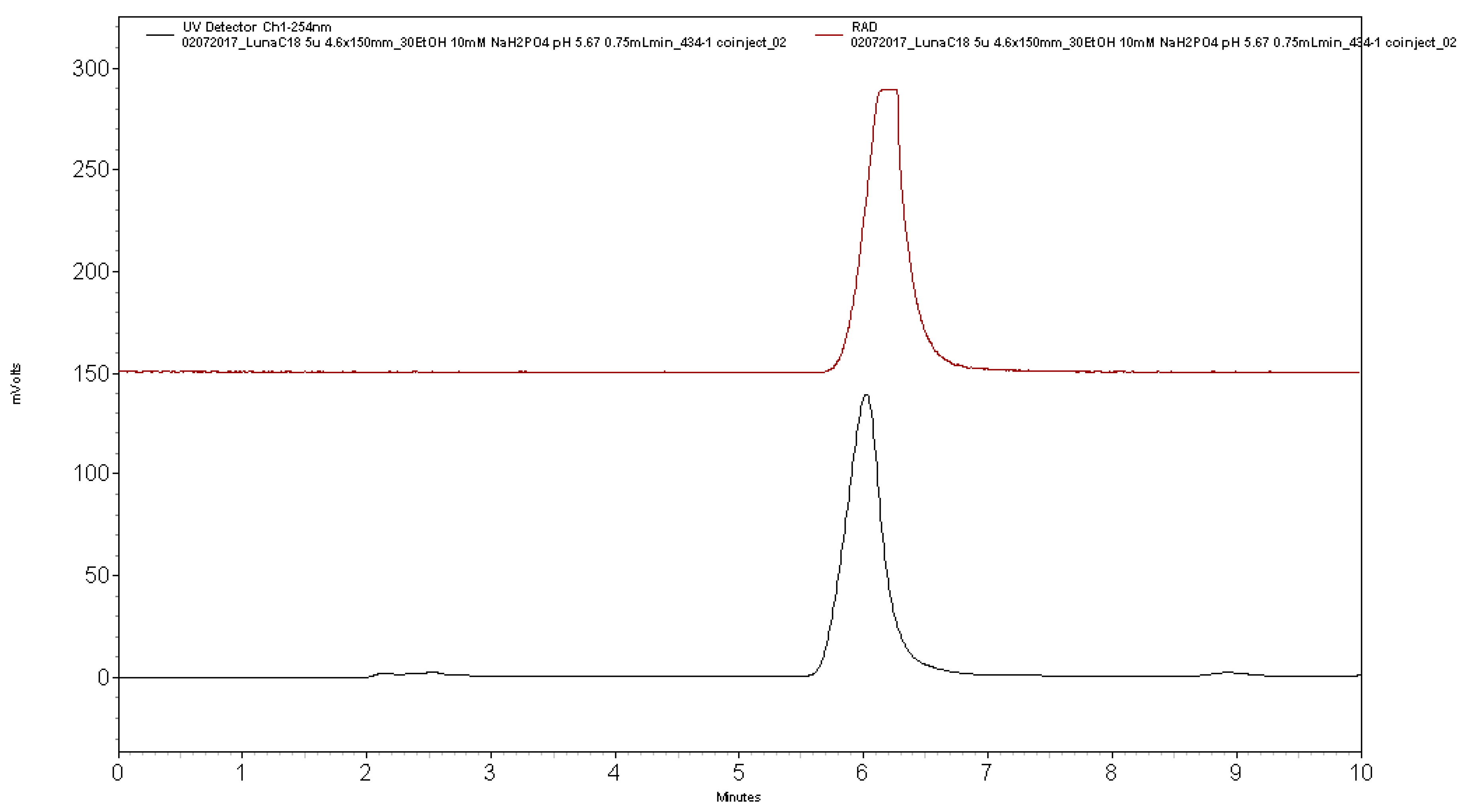 Pharmaceuticals 11 00136 g006