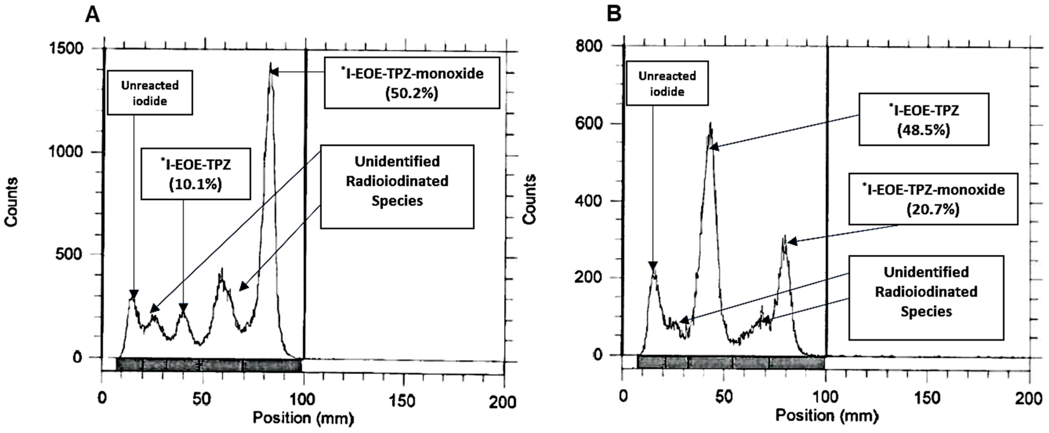 Pharmaceuticals 12 00003 g002