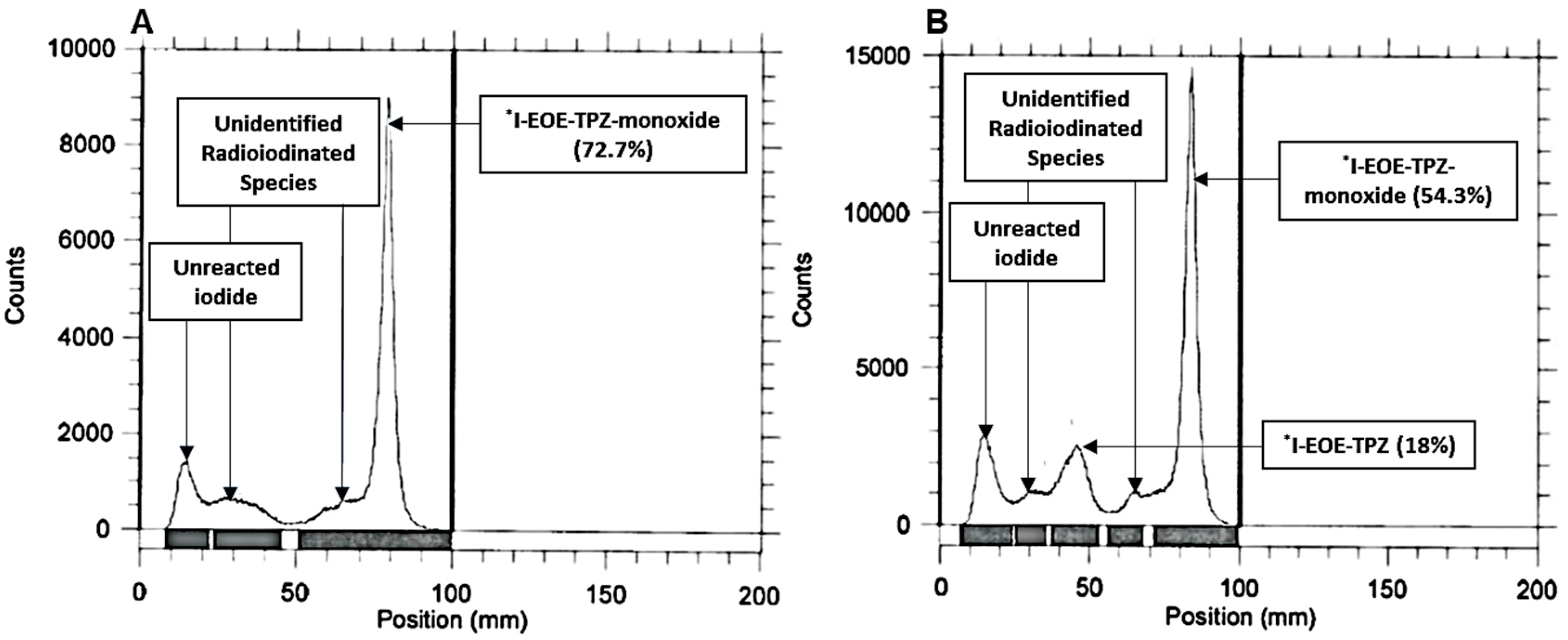 Pharmaceuticals 12 00003 g003