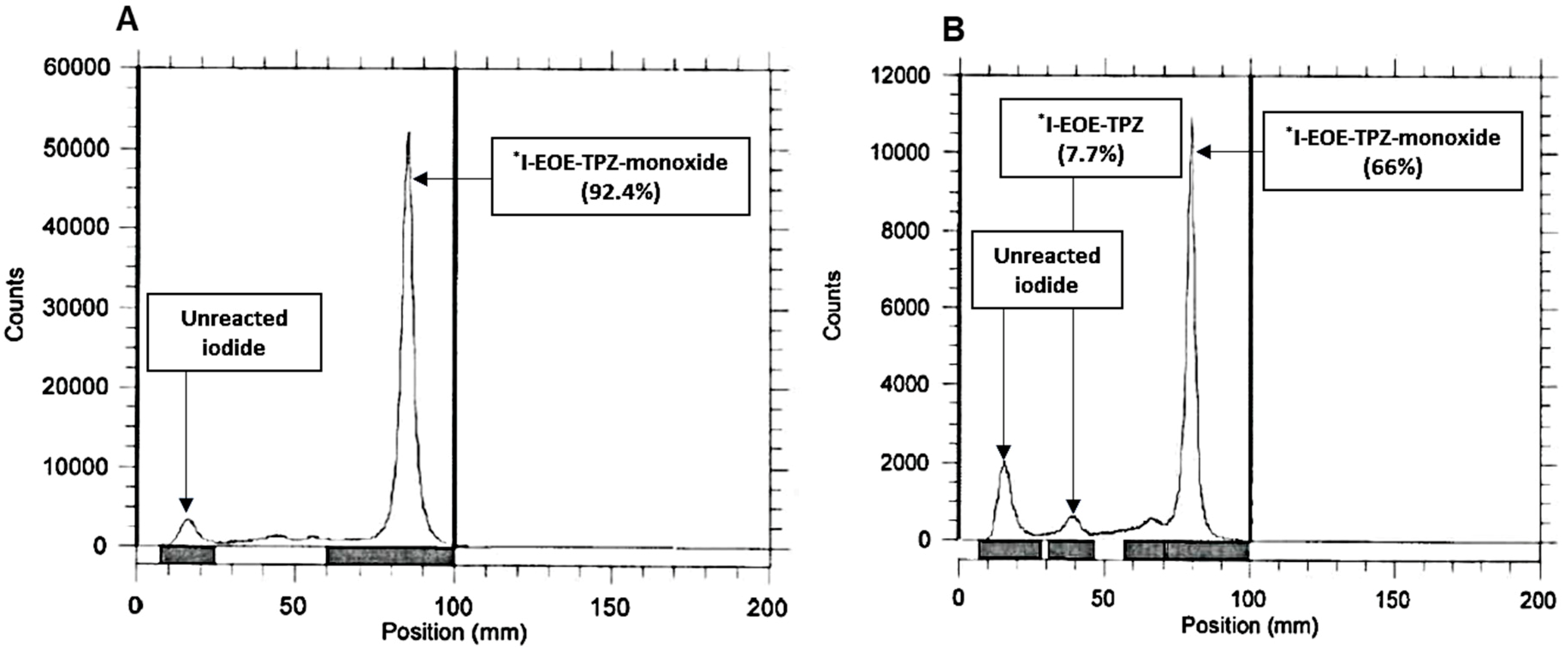 Pharmaceuticals 12 00003 g004